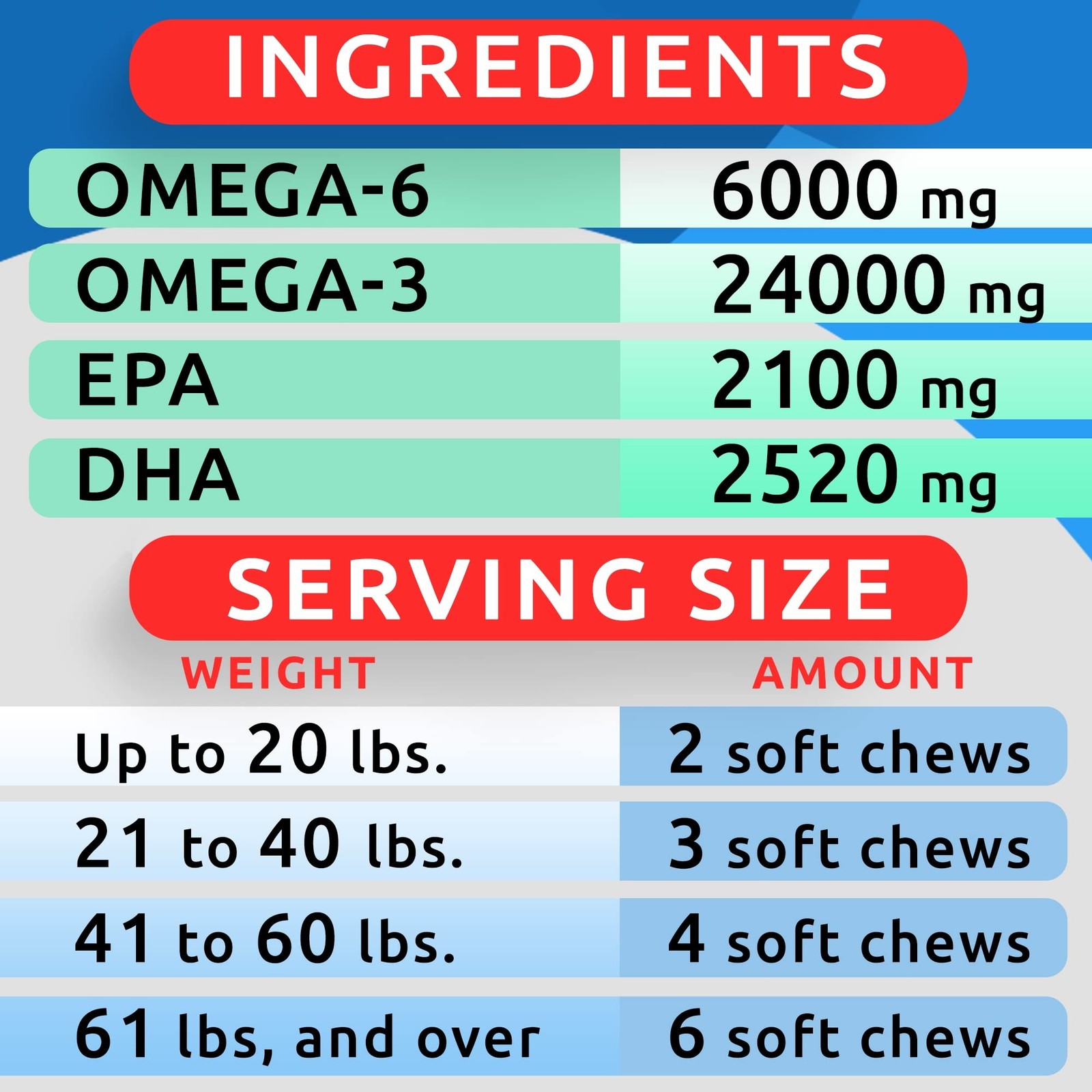 BARK&SPARK Omega 3 for Dogs and Cats-180 Fish Oil Treats for Dogs & Cats Shed…