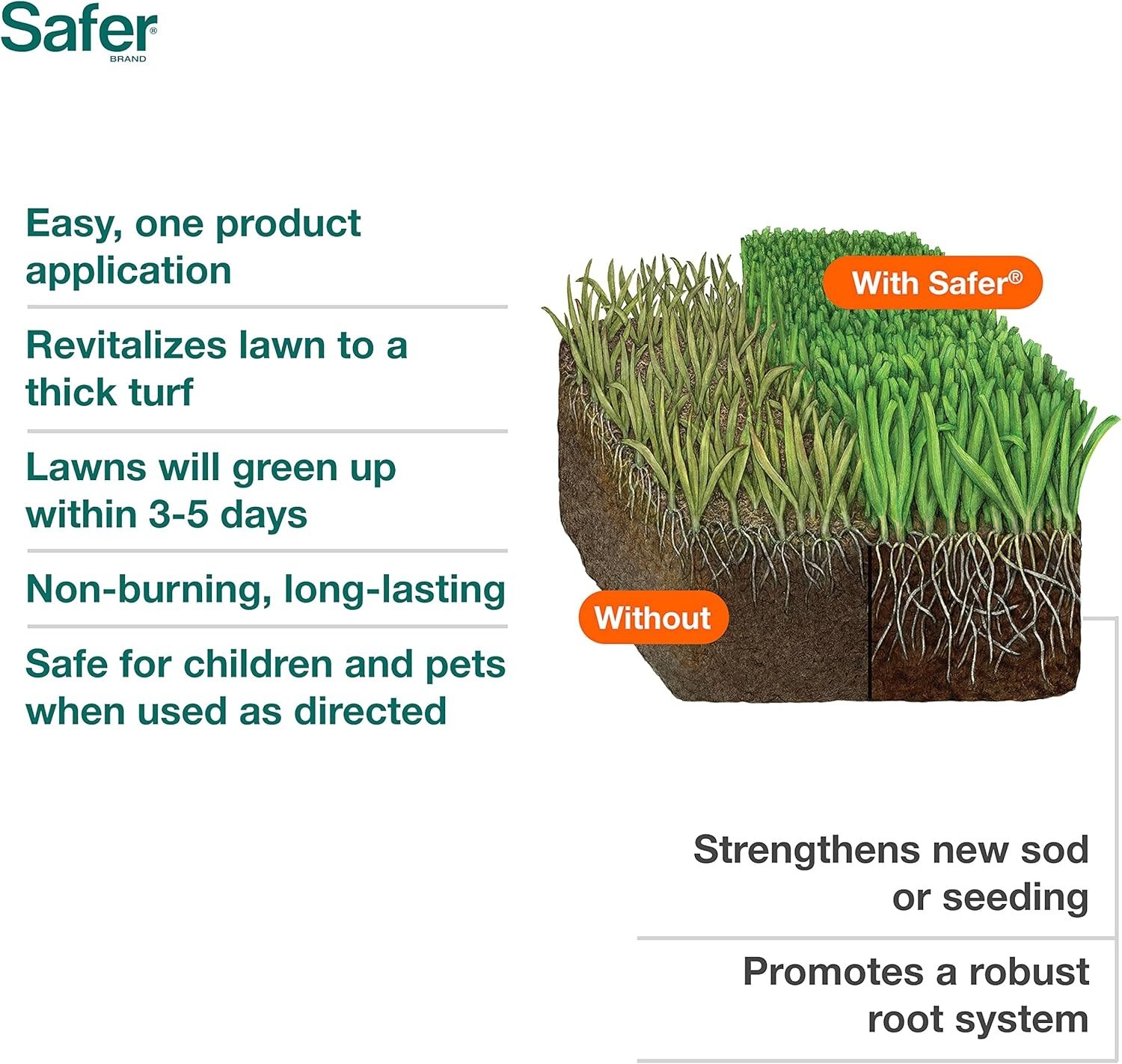 Lawn Restore 20 lb Granular Fertilizer – Safe for Kids & Pets, 9-0-2 NPK Formula