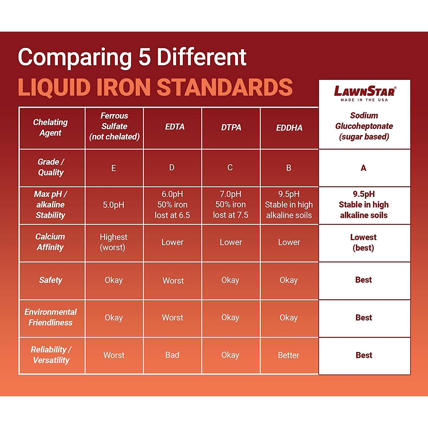 Liquid Iron 1 Gallon for Plants – Multi-Purpose, Suitable for Lawn, Flowers, …