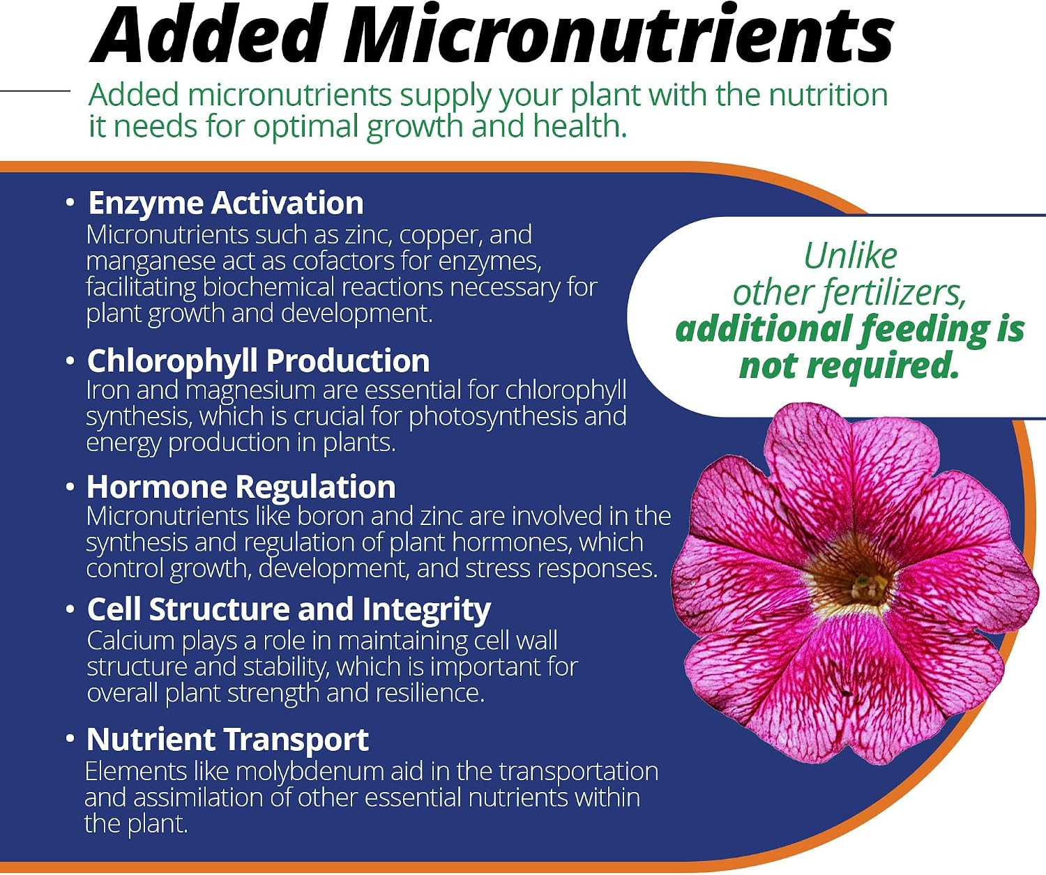10-30-20 Blossom Booster Water-Soluble Fertilizer with Micronutrients for Increa