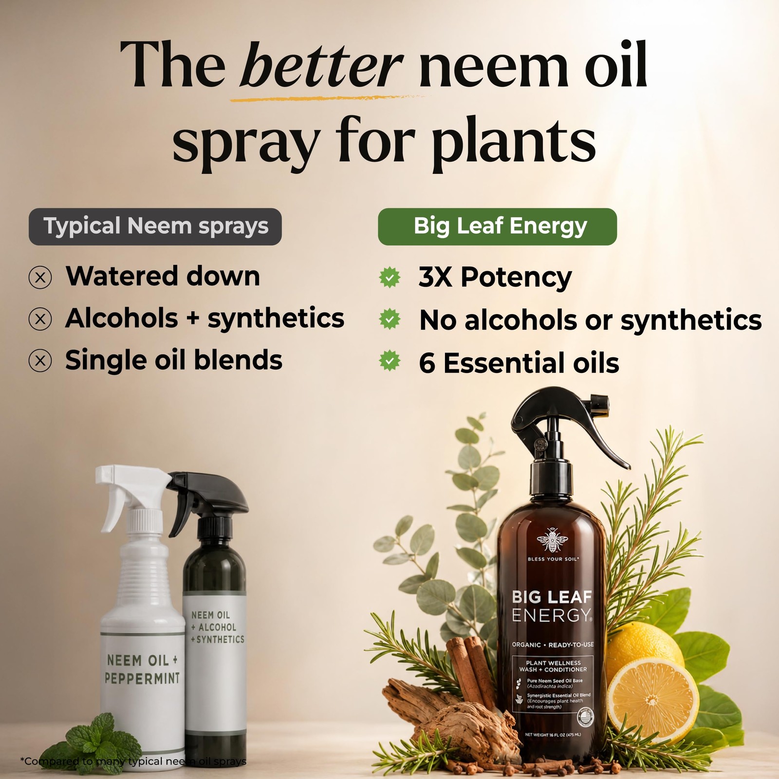 Neem Oil Spray for Plants Big Leaf Energy + Essential Oils Ready to Use Organic