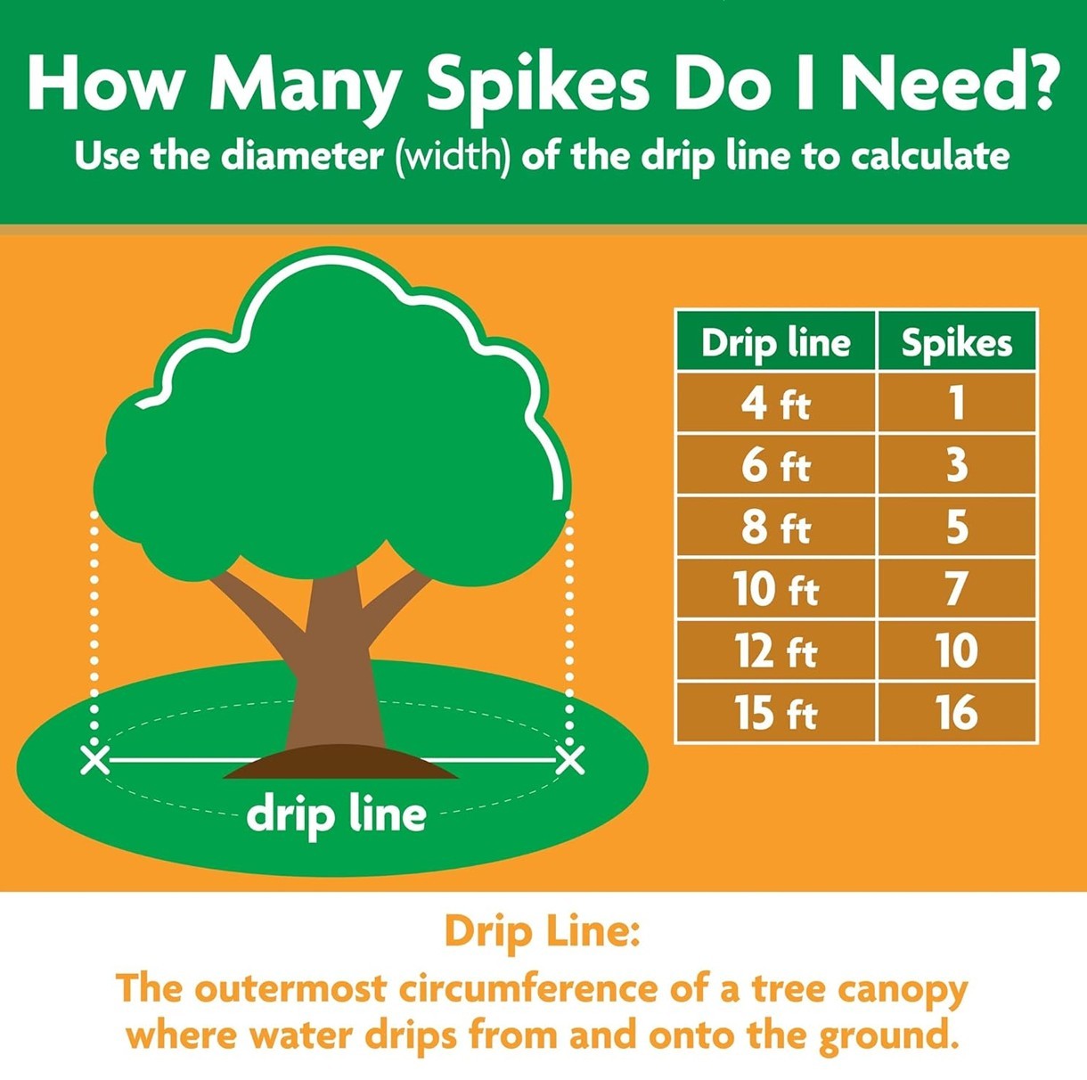 Miracle-Gro Fruit & Citrus Plant Food Spikes – 10-15-15 NPK Easy-To-Use