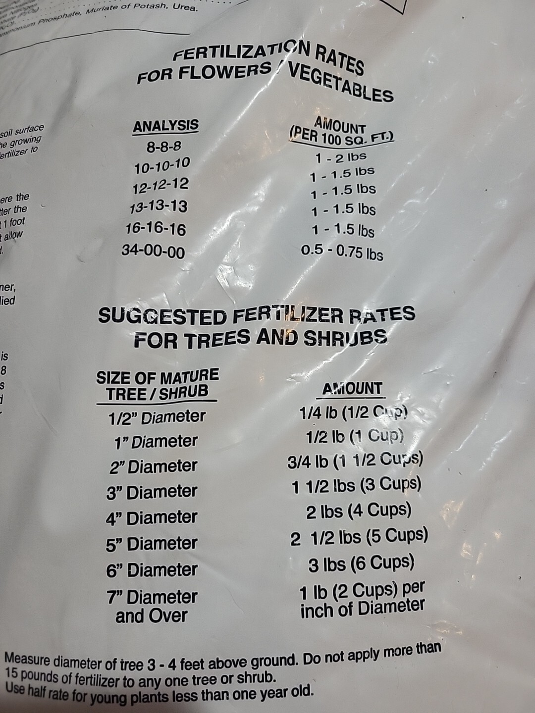 Howard Johnsons 35 lb Flower Vegetable Fruit Tree Shrub Fertilizer 12-12-12