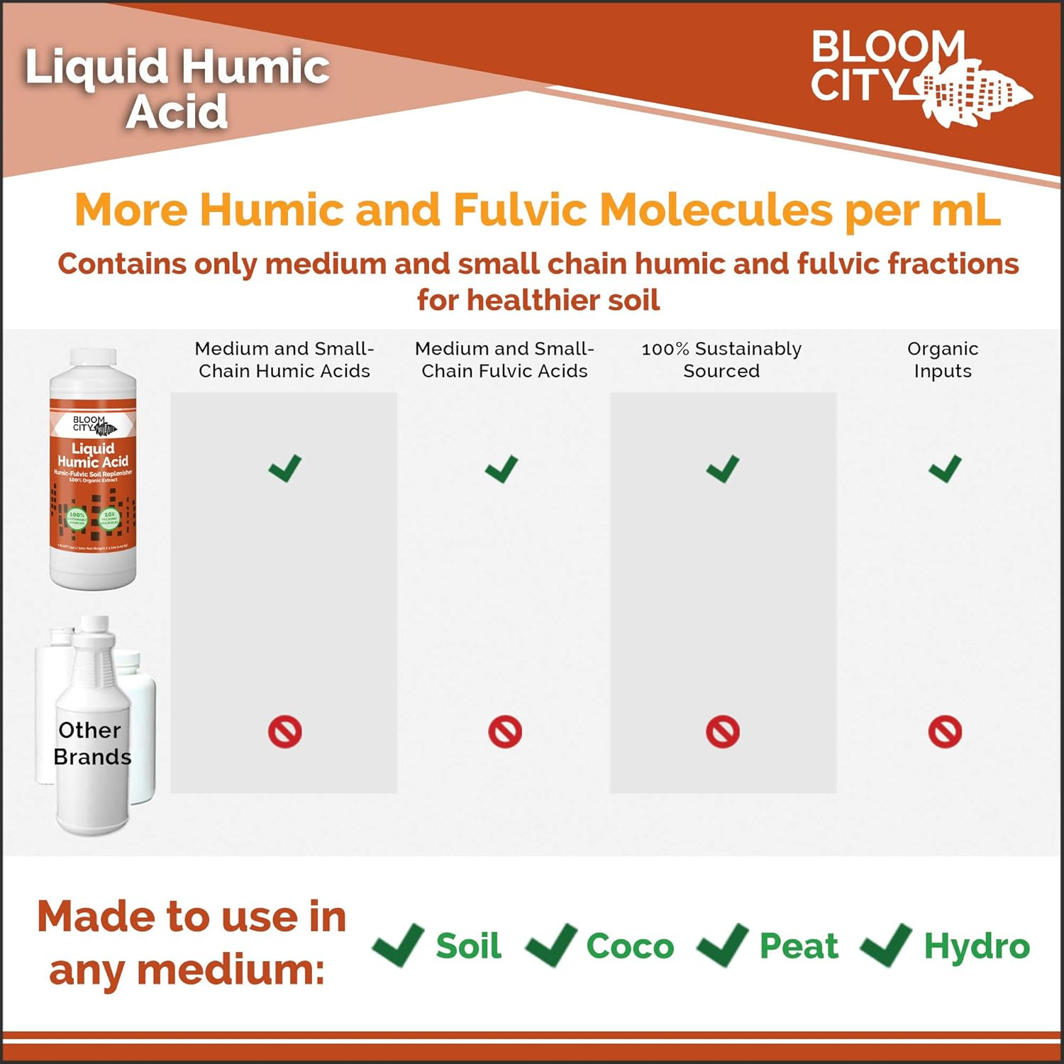 Organic Liquid Humic Acid Soil Health Formula, Concentrated, by Bloom City