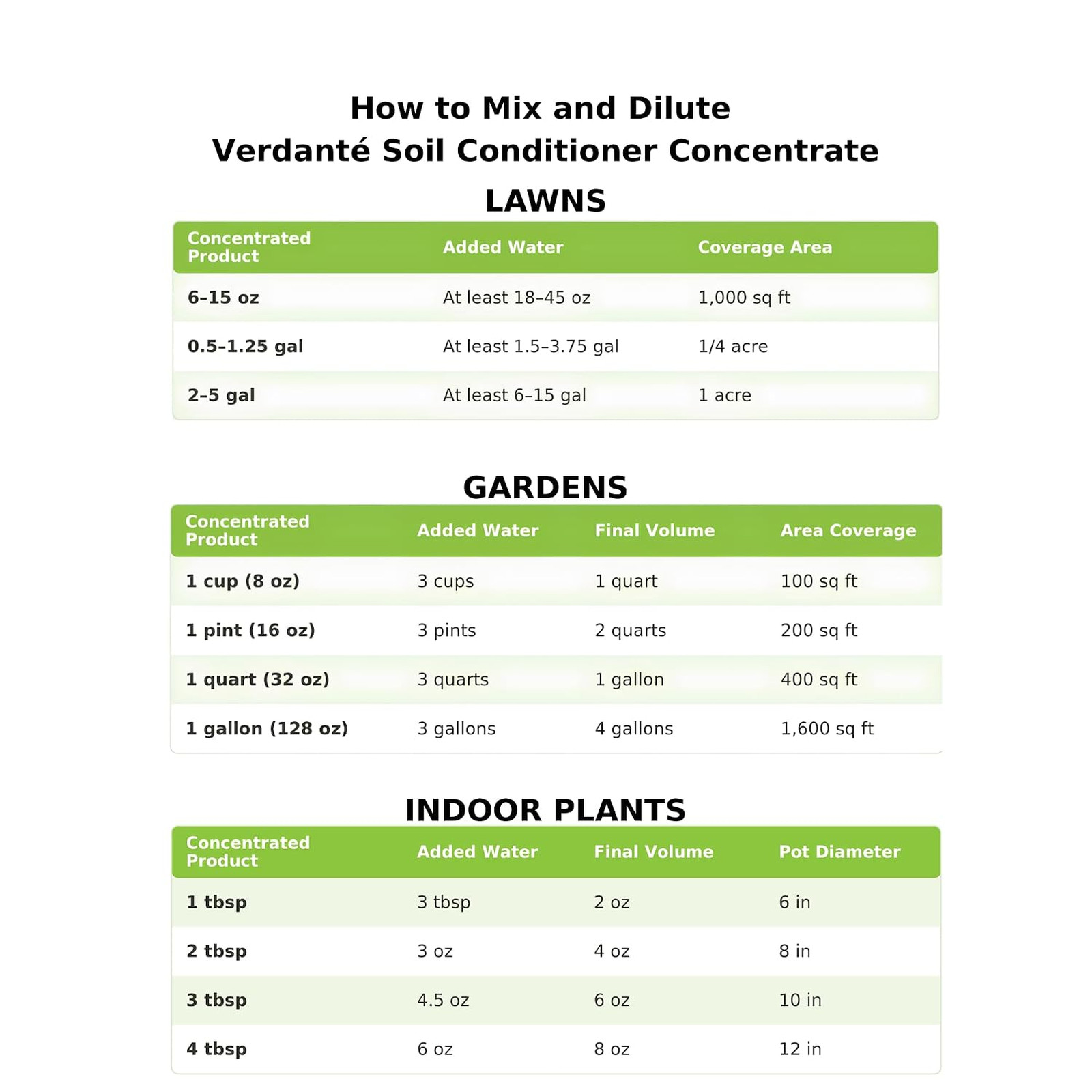 Liquid Soil Conditioner Concentrate 1 Gallon OMRI Listed for Lawn Garden Indoor