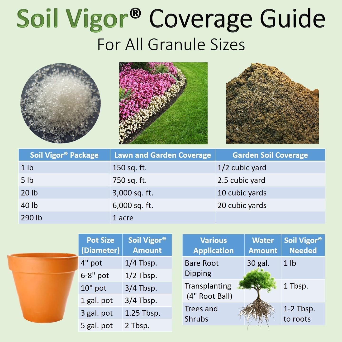 Potassium Super Absorbent Polymers: Moisture and Fertilizer Retention for Pla…