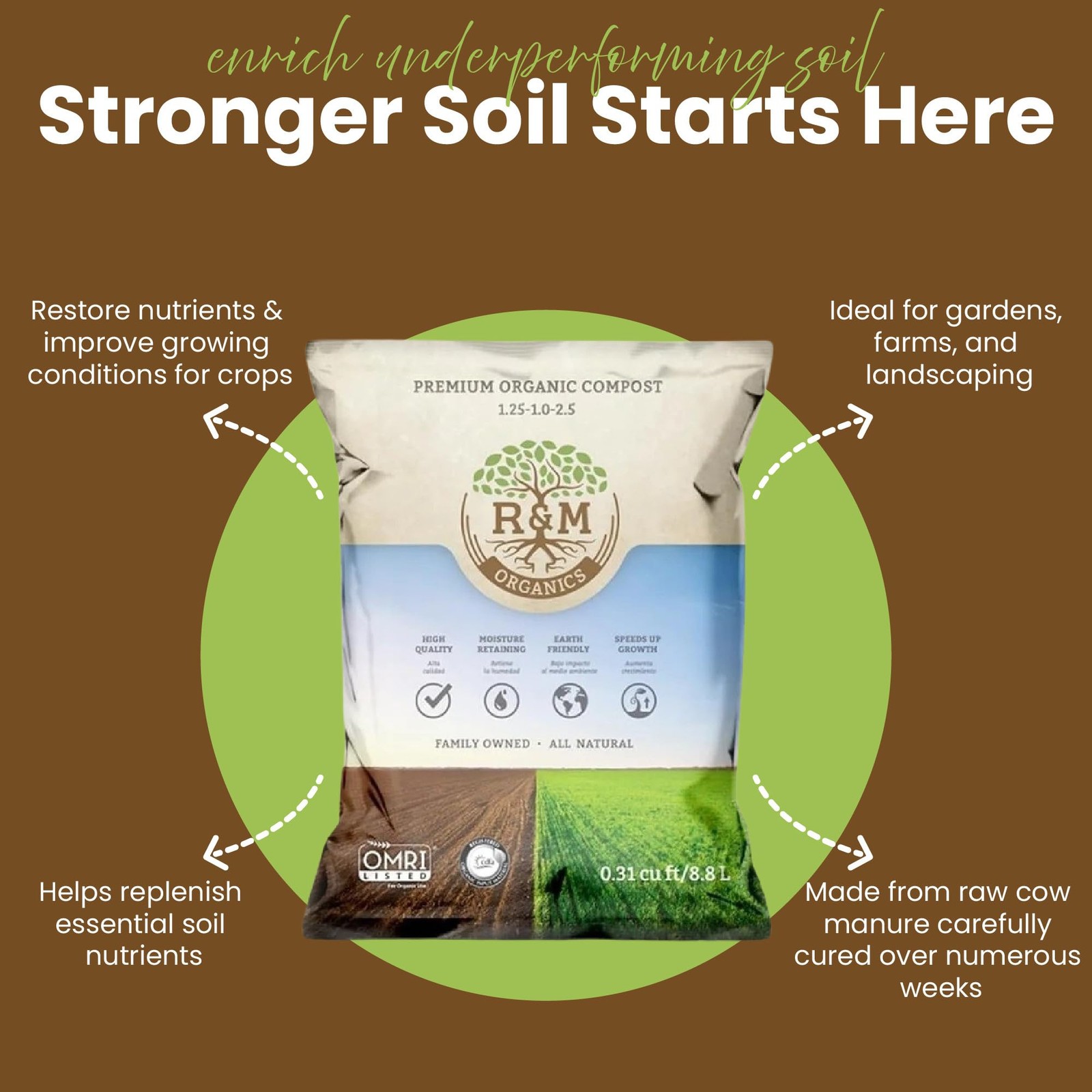 Premium Organic Compost 10 lb Bag for Vegetables, Flowers, Plants & Lawns-All…
