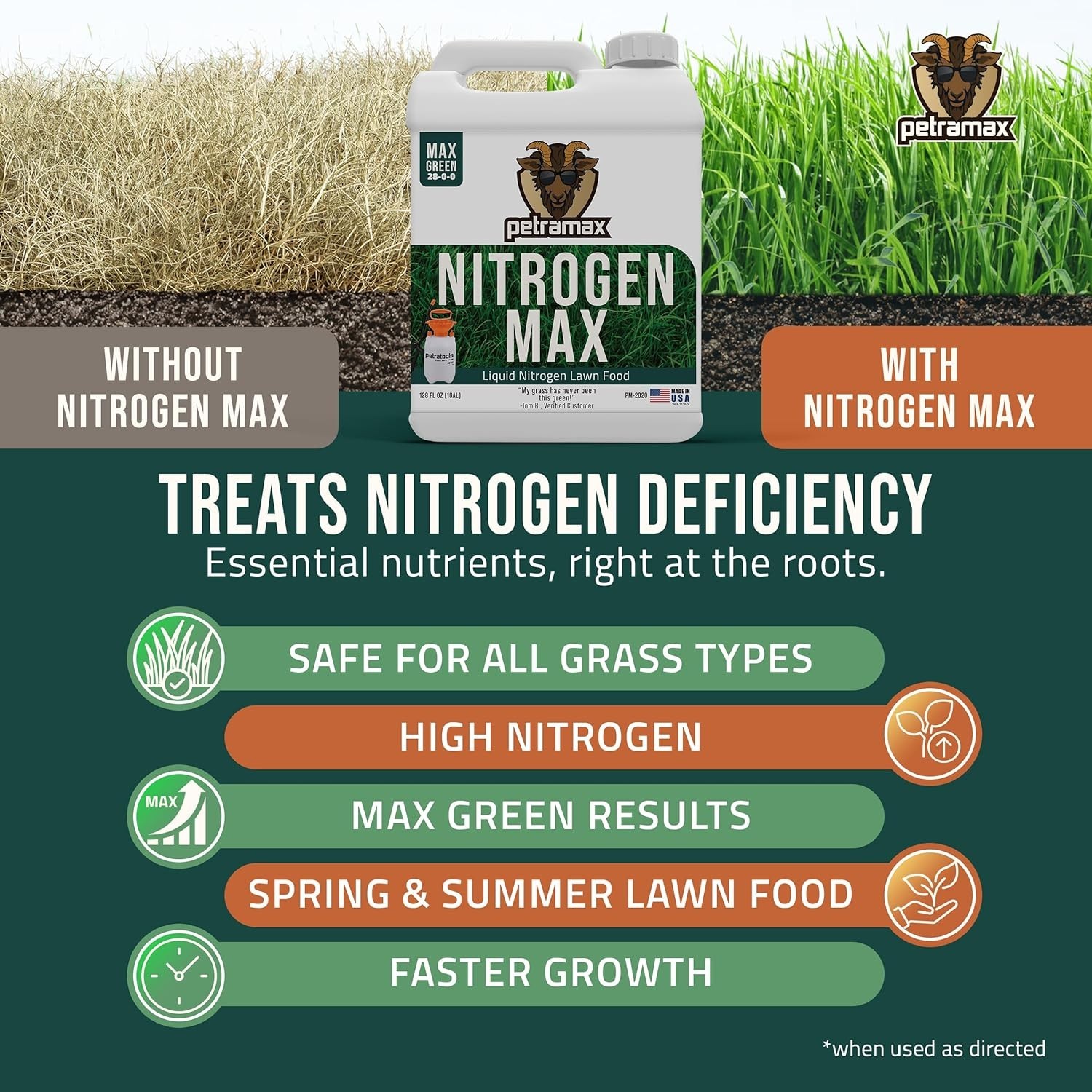 Max Liquid Nitrogen Fertilizer 28-0-0, 1 Gallon – Quick & Slow Release Lawn Care