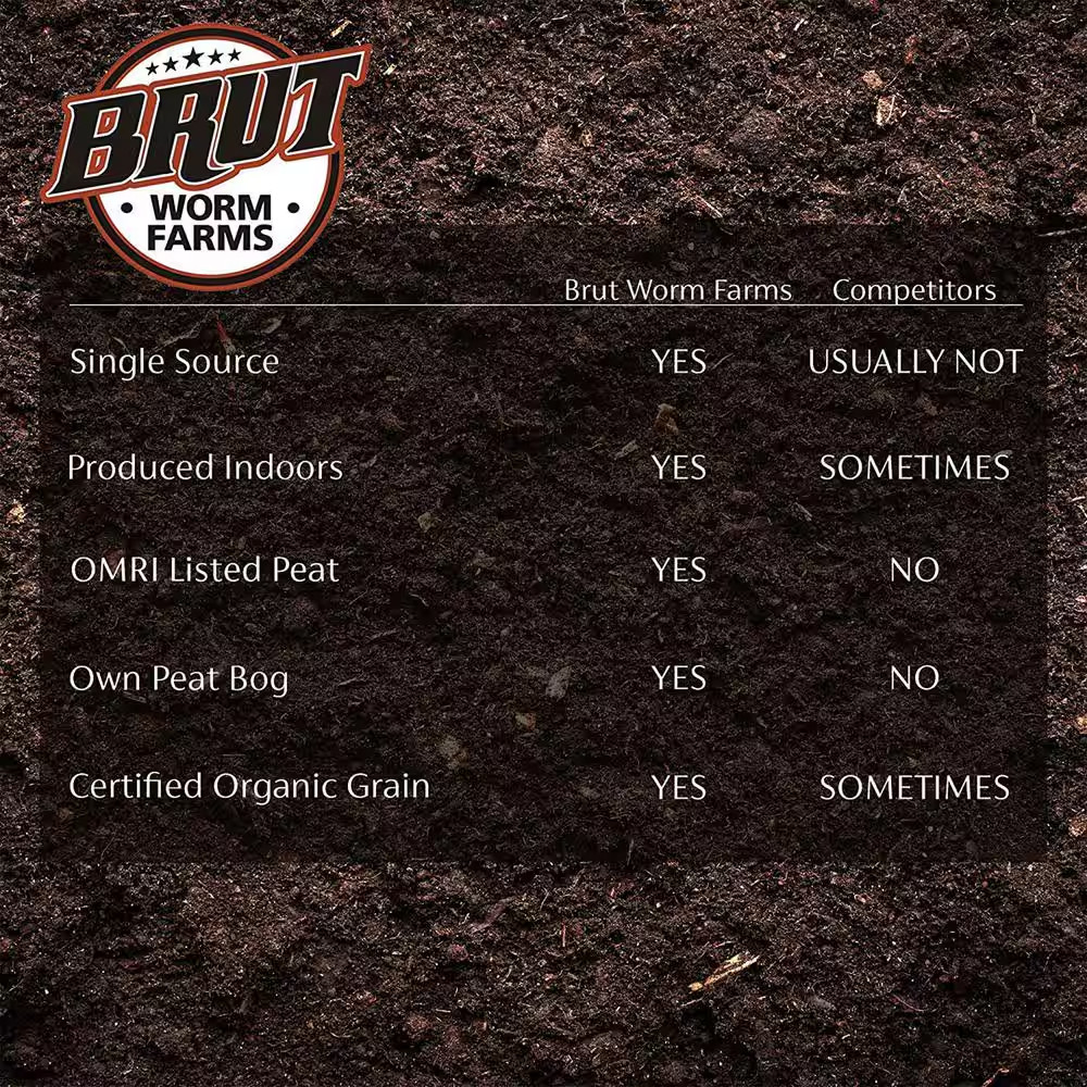 Organic Worm Castings Soil Builder, 30 Pound Bag (10-Pack)