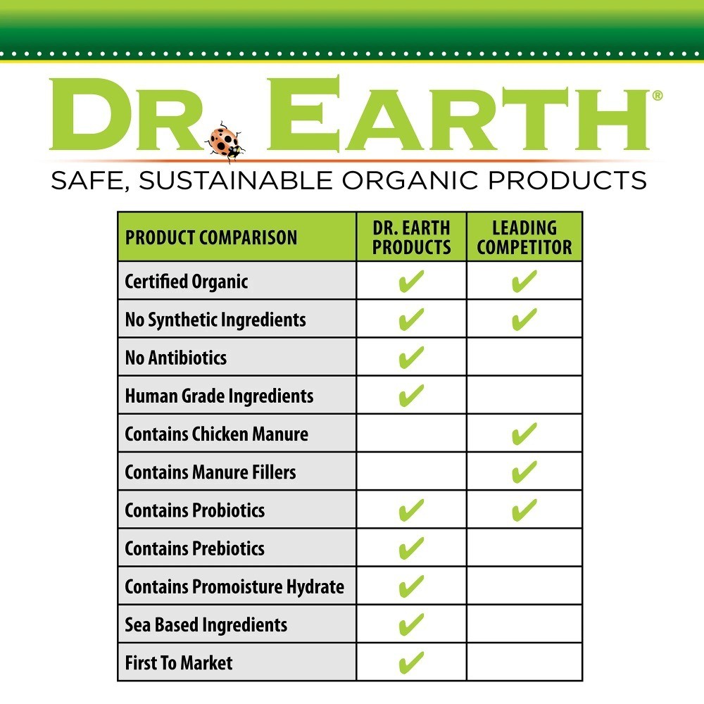 Natural Wonder Fruit Tree Fertilizer 5-5-2 Plant Food for Organic Gardening 12