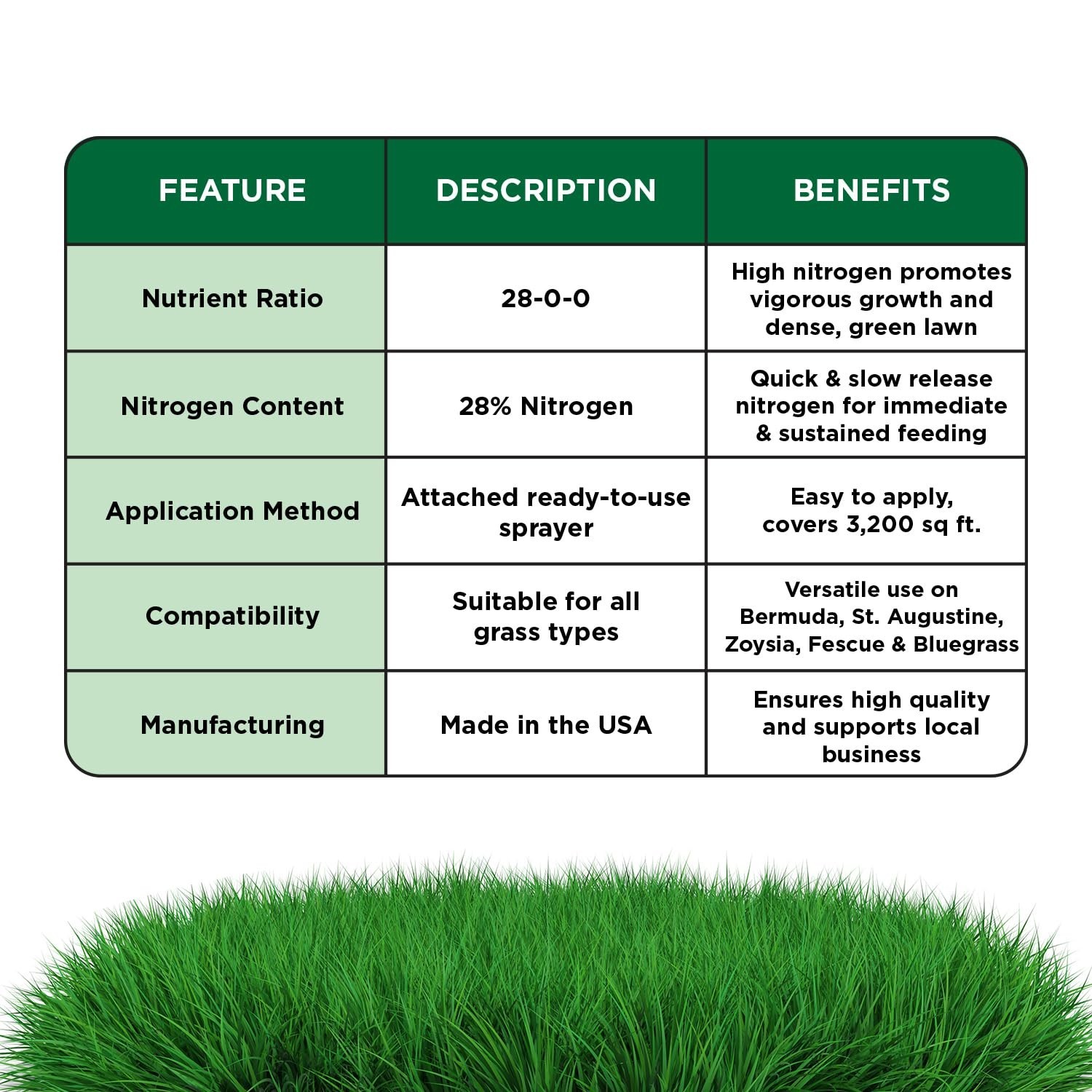 High Nitrogen Liquid Lawn Fertilizer 28-0-0 – Concentrated Grass Food Spray 32oz