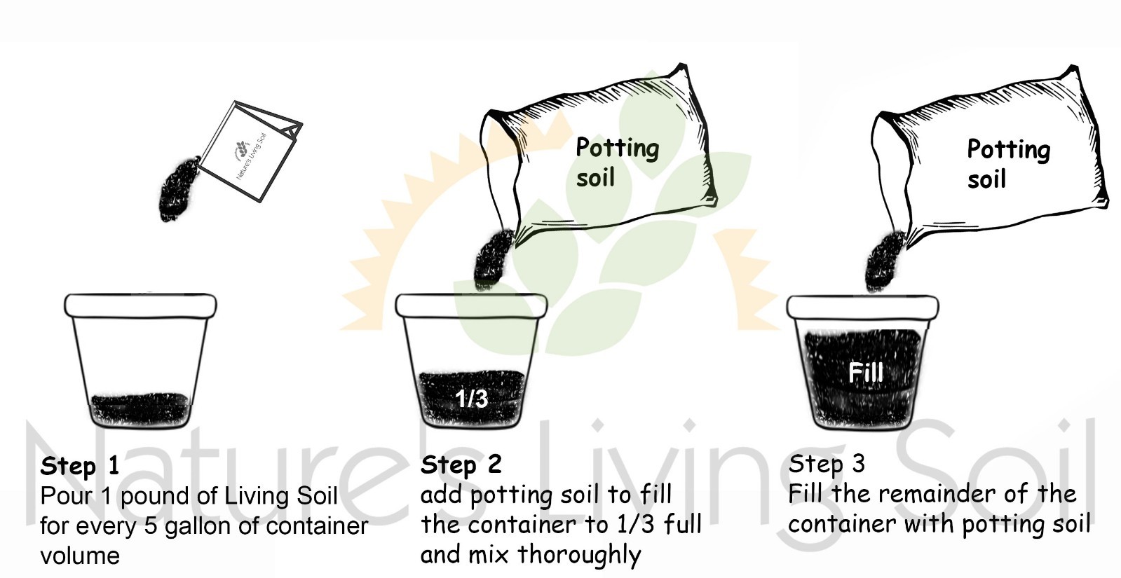 5lb ORIGINAL SUPER SOIL CONCENTRATE for Autoflower by NATURE’S LIVING SOIL 5lb