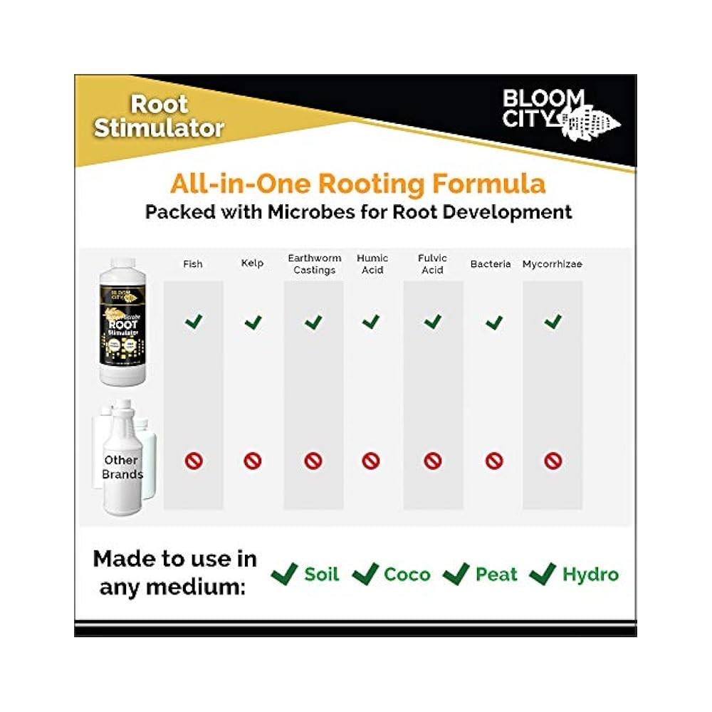 All,Natural Root Booster, Salmon & Kelp Formula, Humic & Fulvic