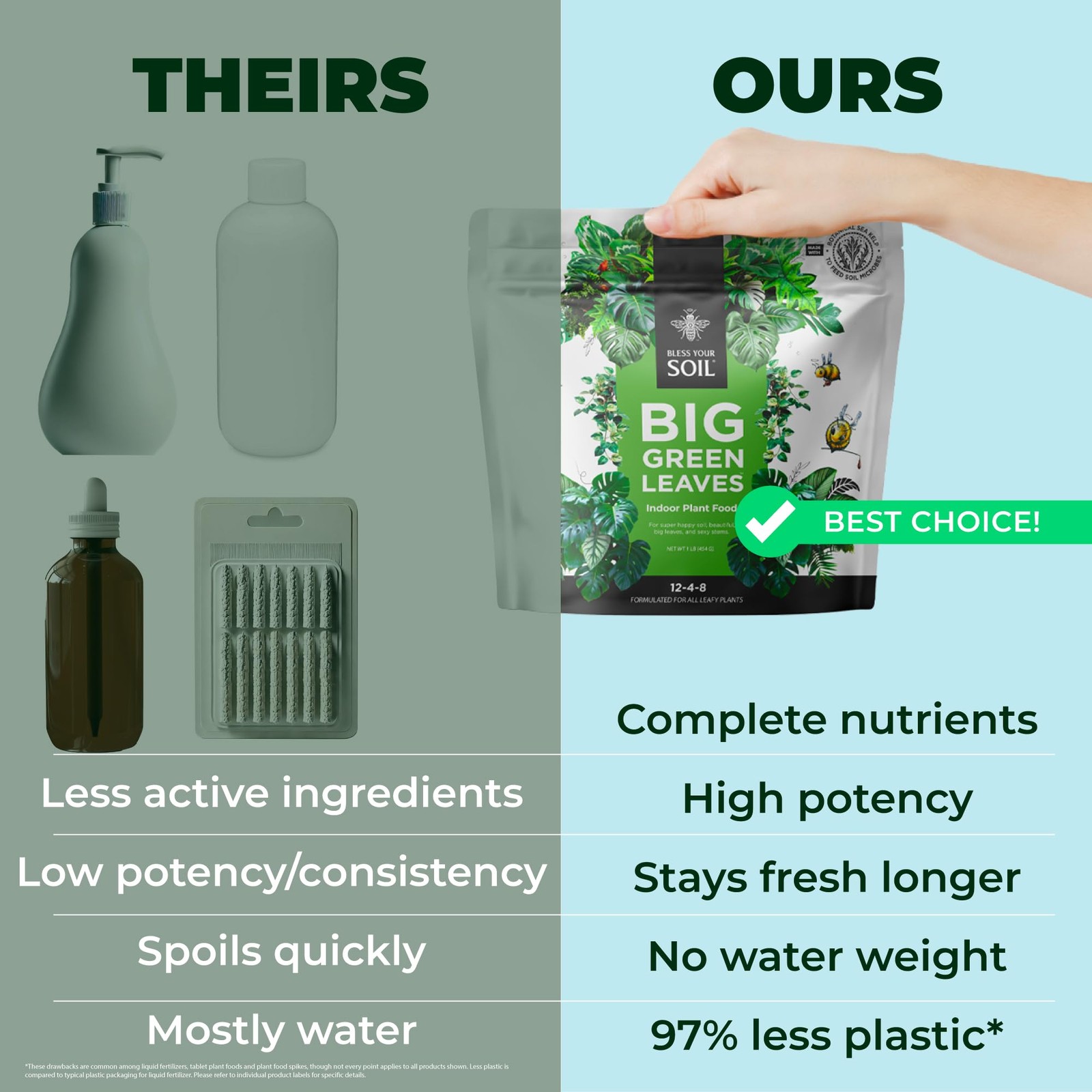 Big Green Leaves Indoor Plant Food – 4X Concentrated Houseplant Fertilizer wi…