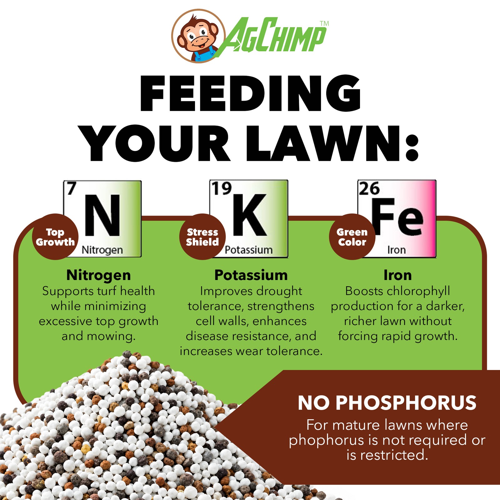 AgChimp 5-0-20 with 2% Iron Professional Turf Fertilizer, 16lbs