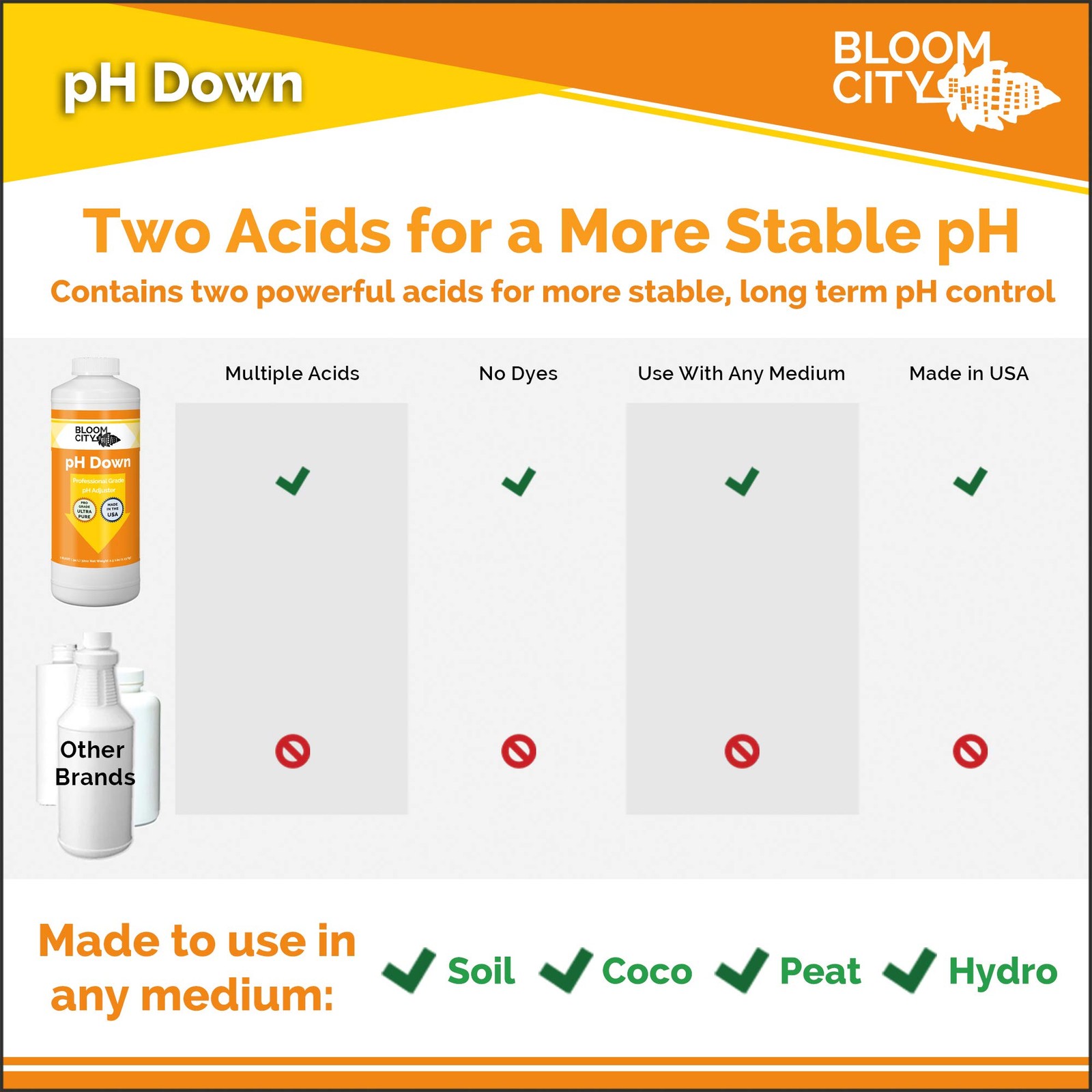 pH Down Liquid Adjuster for Hydroponics & Soil 32 oz Solution