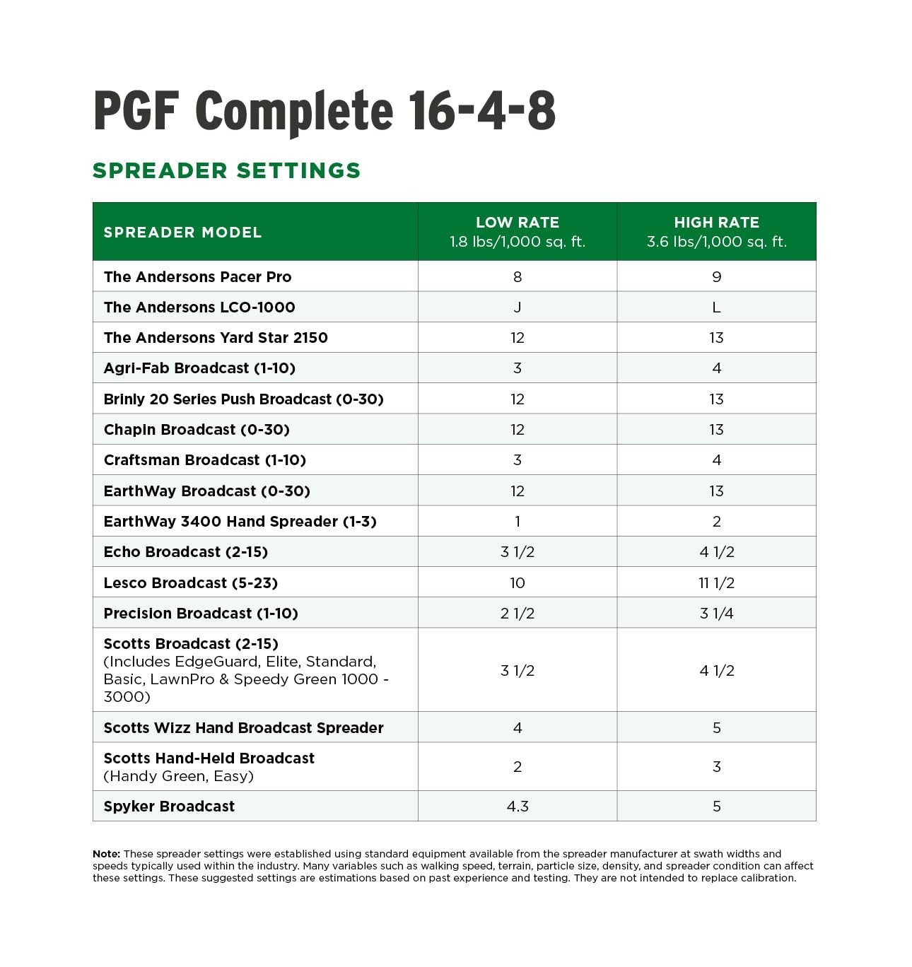 Professional 18 lb PGF Complete Fertilizer with 7% Humic – Perfect for Lawns