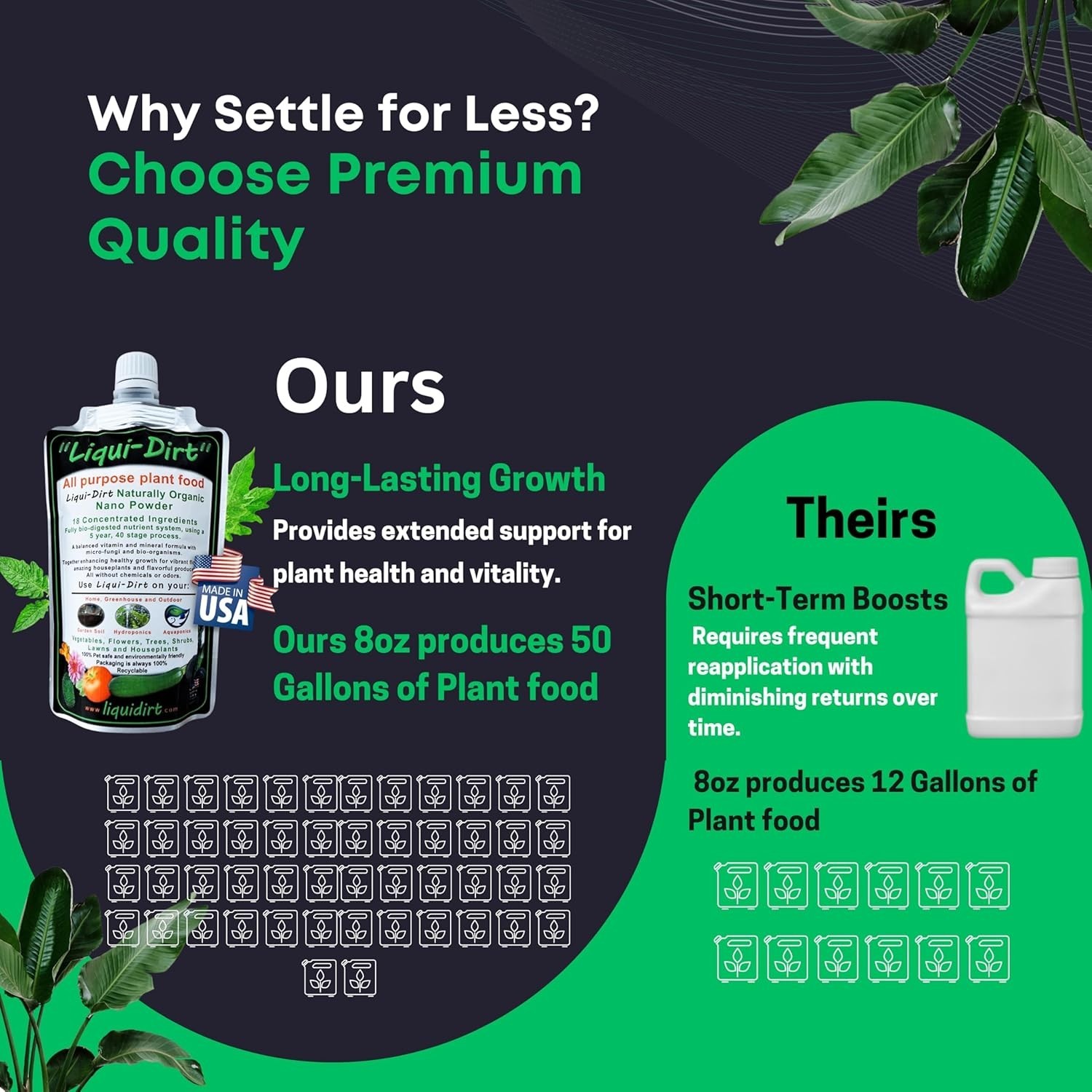 Hydroponics-Friendly Organic Fertilizer – 50 Gallons for Healthy Plants & Yields