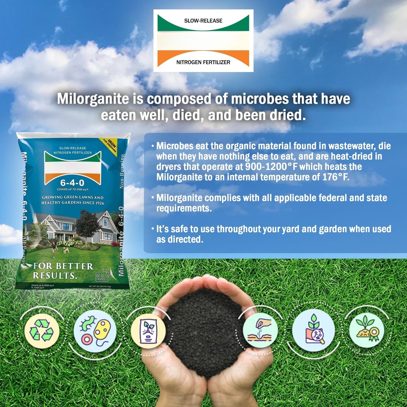 Long Lasting All Purpose Lawn Food, 6-4-0 Fertilizer, 32 lb.