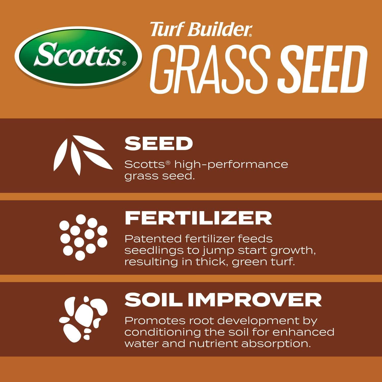 Scotts Turf Builder Grass Seed High Traffic Mix with Fertilizer and Soil Improve