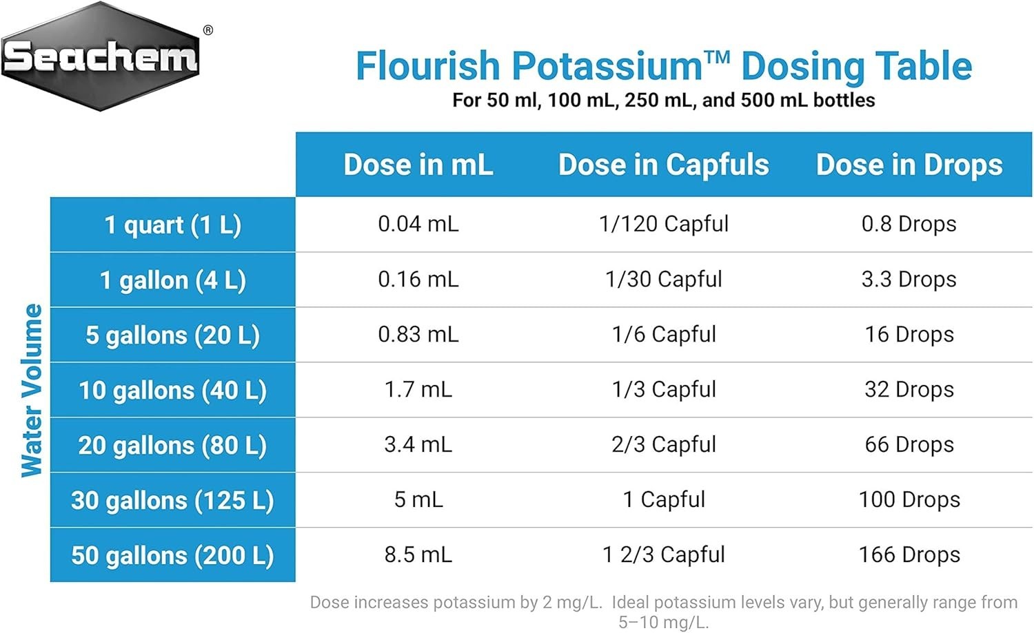 High Potassium Concentration Flourish Potassium 500ml – Ideal for Aquatic Plants