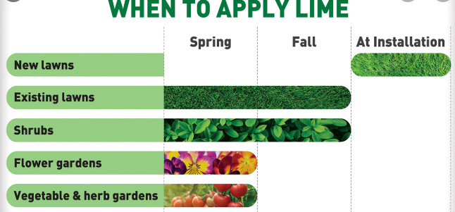 2 Pounds Dolomite Garden Lawn Lime Adds Calcium Magnesium Soil Vegetable Shrubs