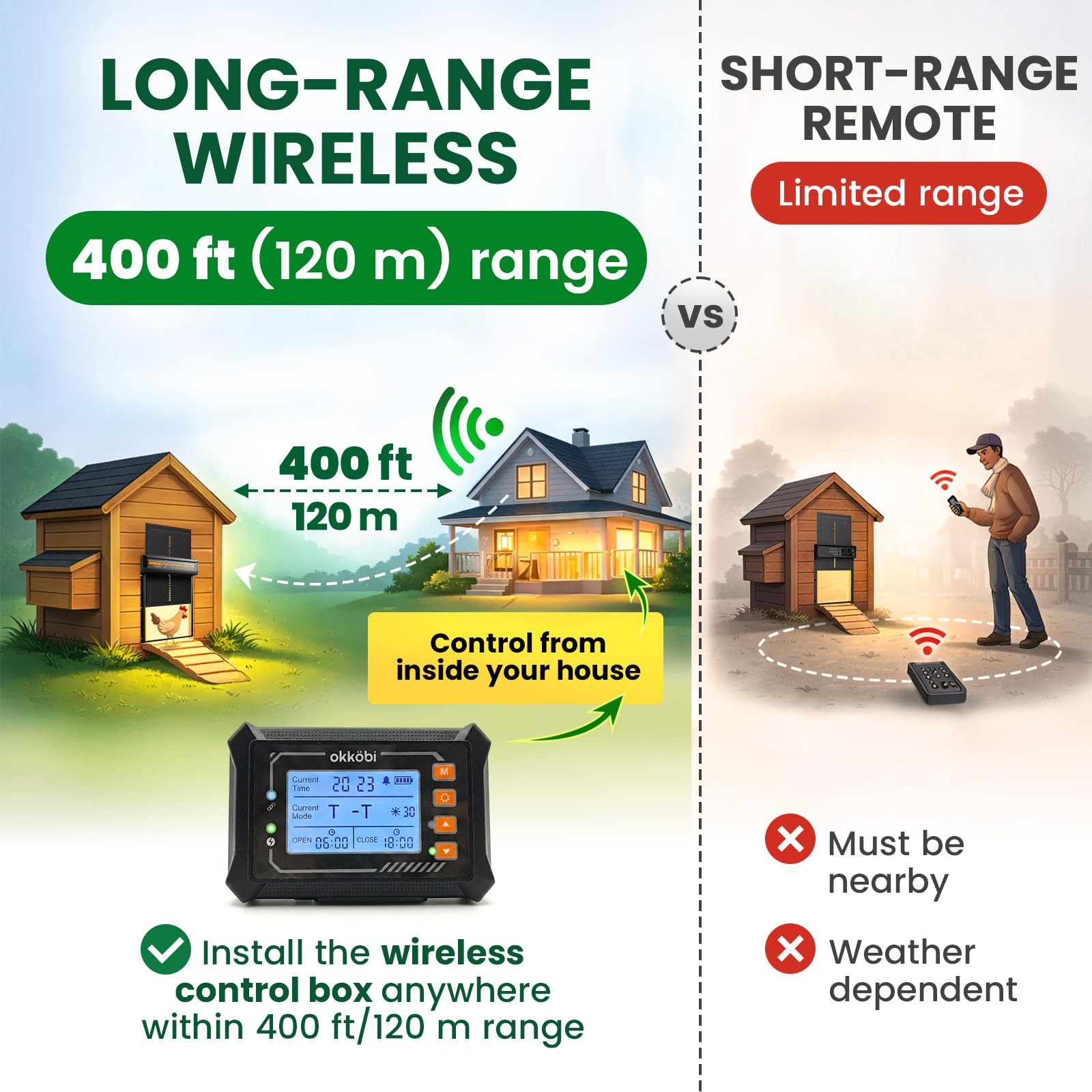 Okköbi Wireless Automatic Chicken Coop Lcd Display –