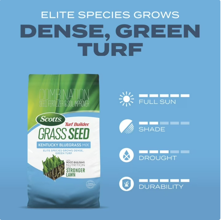 Turf Builder 2.4 Lbs. Grass Seed Kentucky Bluegrass Mix with Fertilizer and Soil