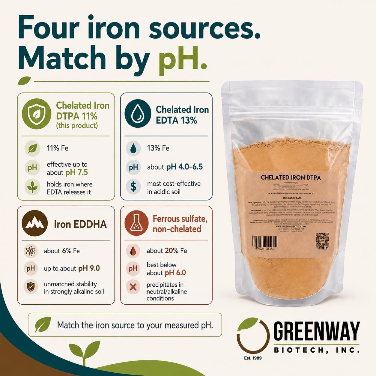 Chelated Iron DTPA 11% – Water Soluble Fertilizer for Alkaline Soils, Citrus & H