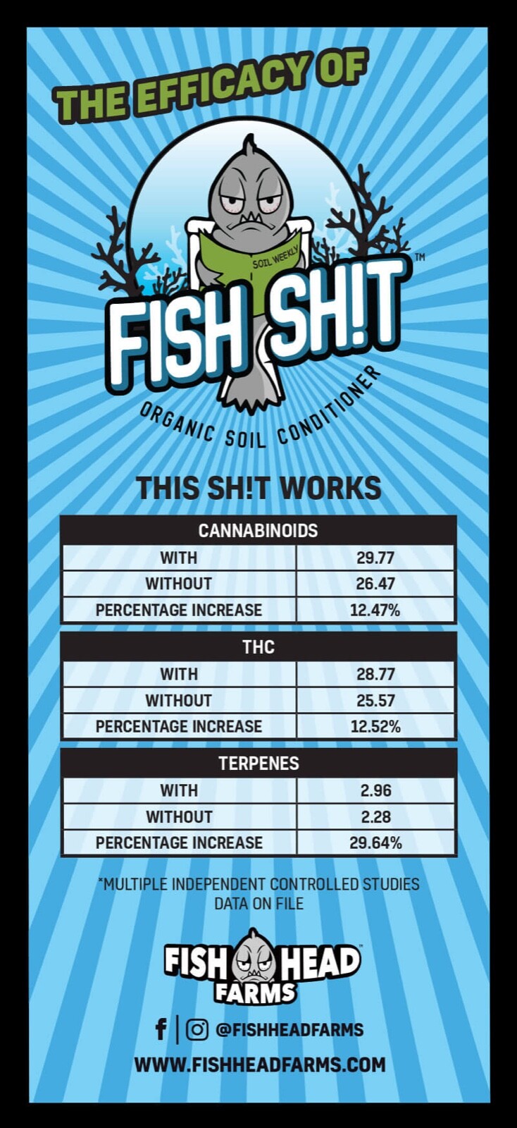 Fish Sh!t Organic Soil Conditioner Beneficial Bacteria- 20 liter