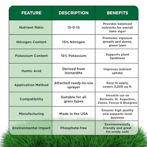15-0-15 Liquid Lawn Fertilizer – All Season Grass Food with Humic & Seaweed – 32