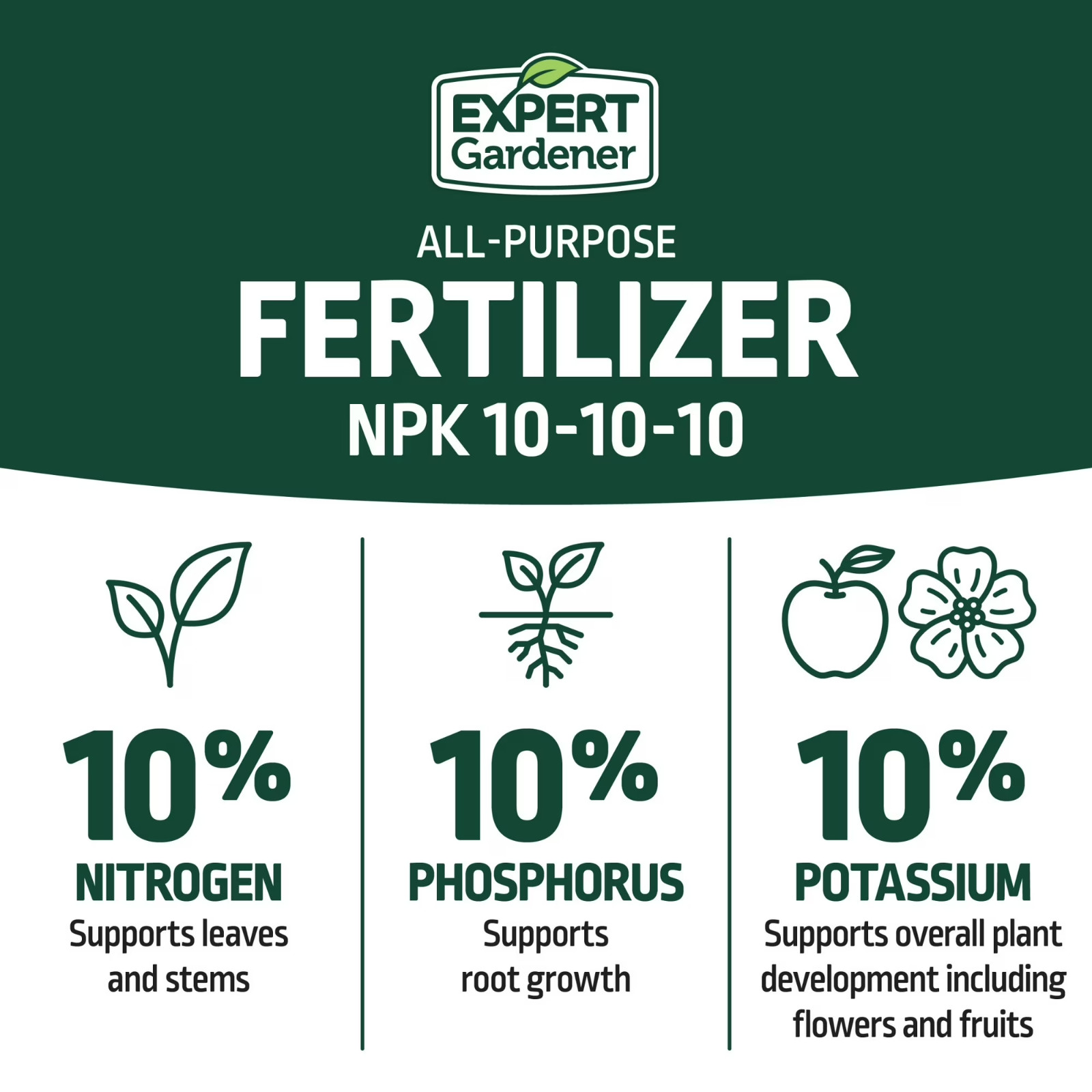 Free Shipping (2 Pack) Expert Gardener 10-10-10 Plant Fertilizer 40 lb NO IMPORT