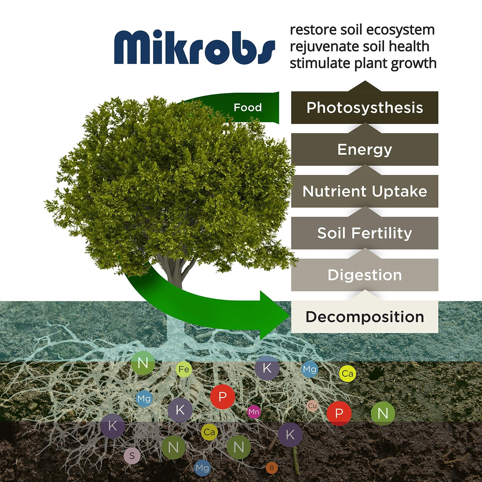Microbial Superpack for Living Soil – Revitalize Plants (1 lb.)