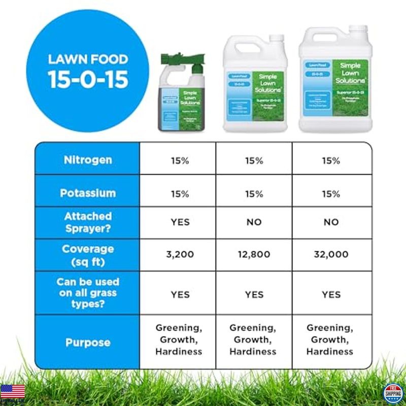 15-0-15 Liquid Lawn Fertilizer – All Season Grass Food, 2.5 Gallons Concentrate