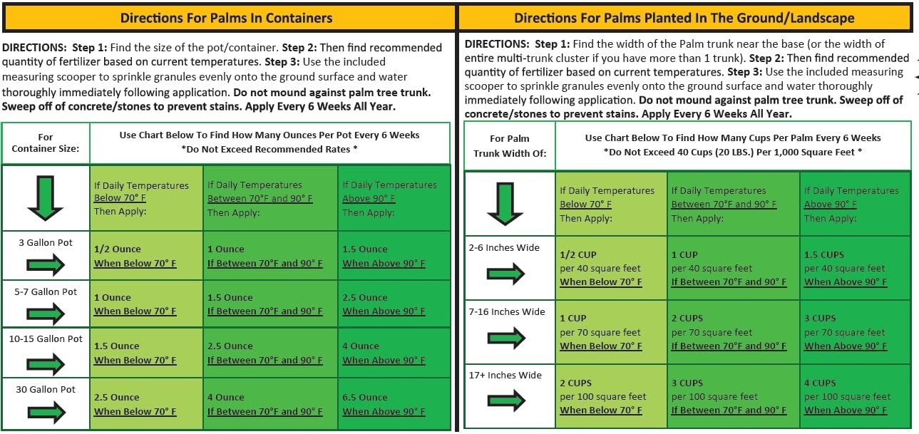 7 LB. – Dual Action Palm Tree Fertilizer with Free Measuring Scoop