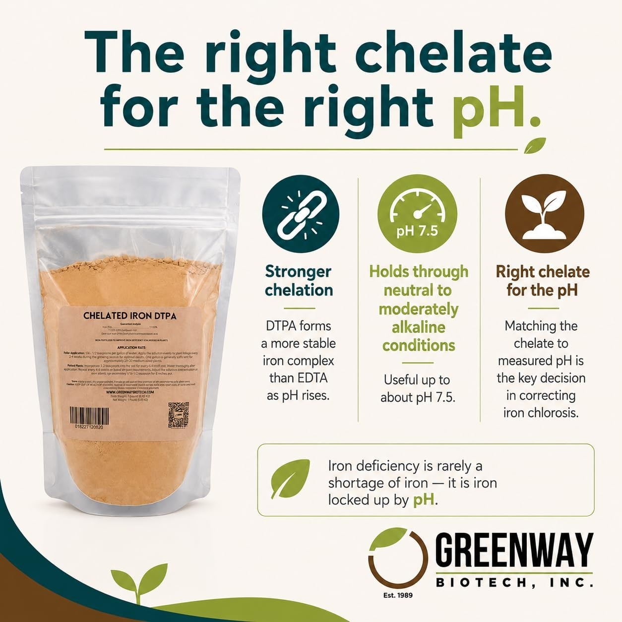 Chelated Iron DTPA 11% – Water Soluble Fertilizer for Alkaline Soils, Citrus & H