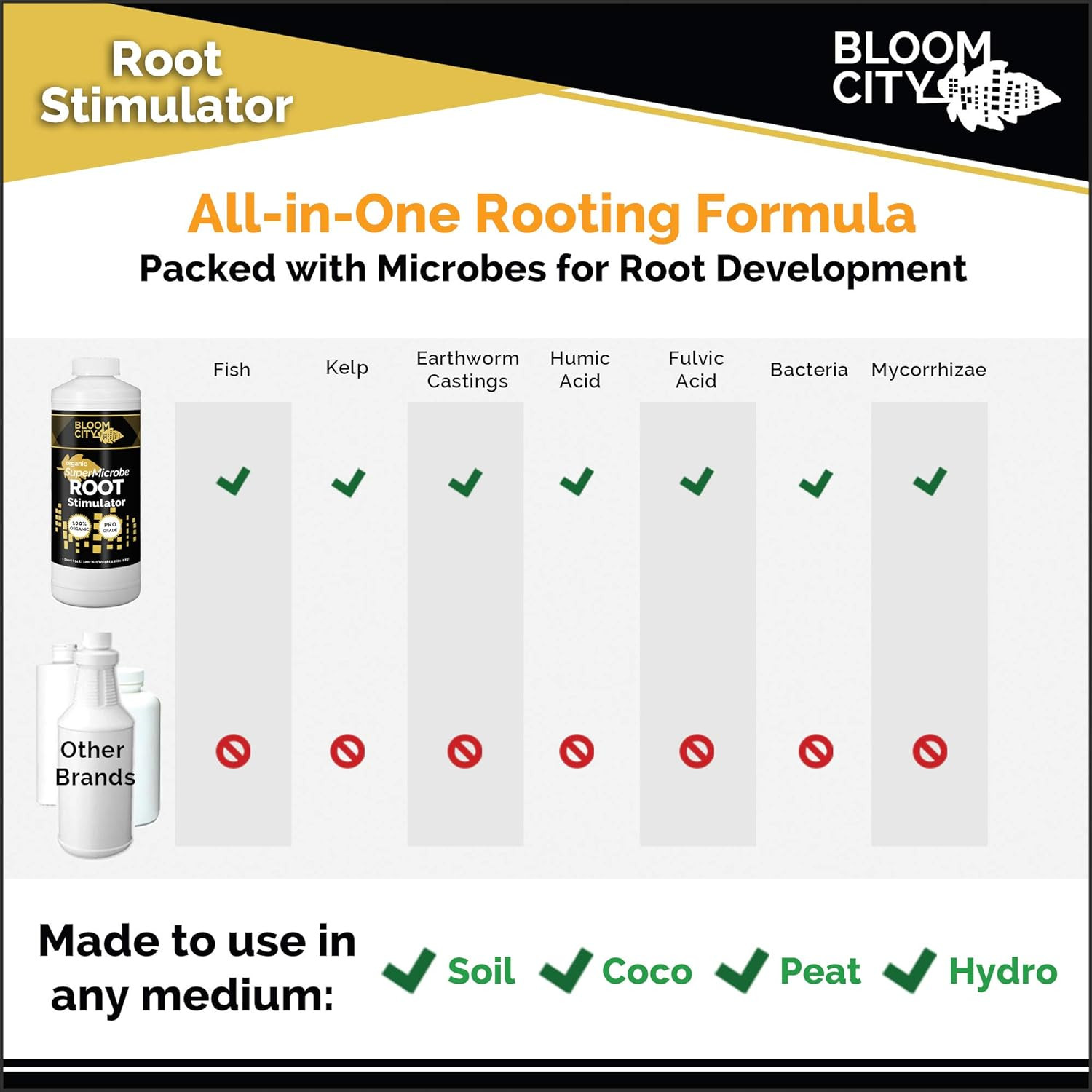 Organic Root Fertilizer, Salmon Kelp Formula, Rich with Microbes and Mycorrhizae