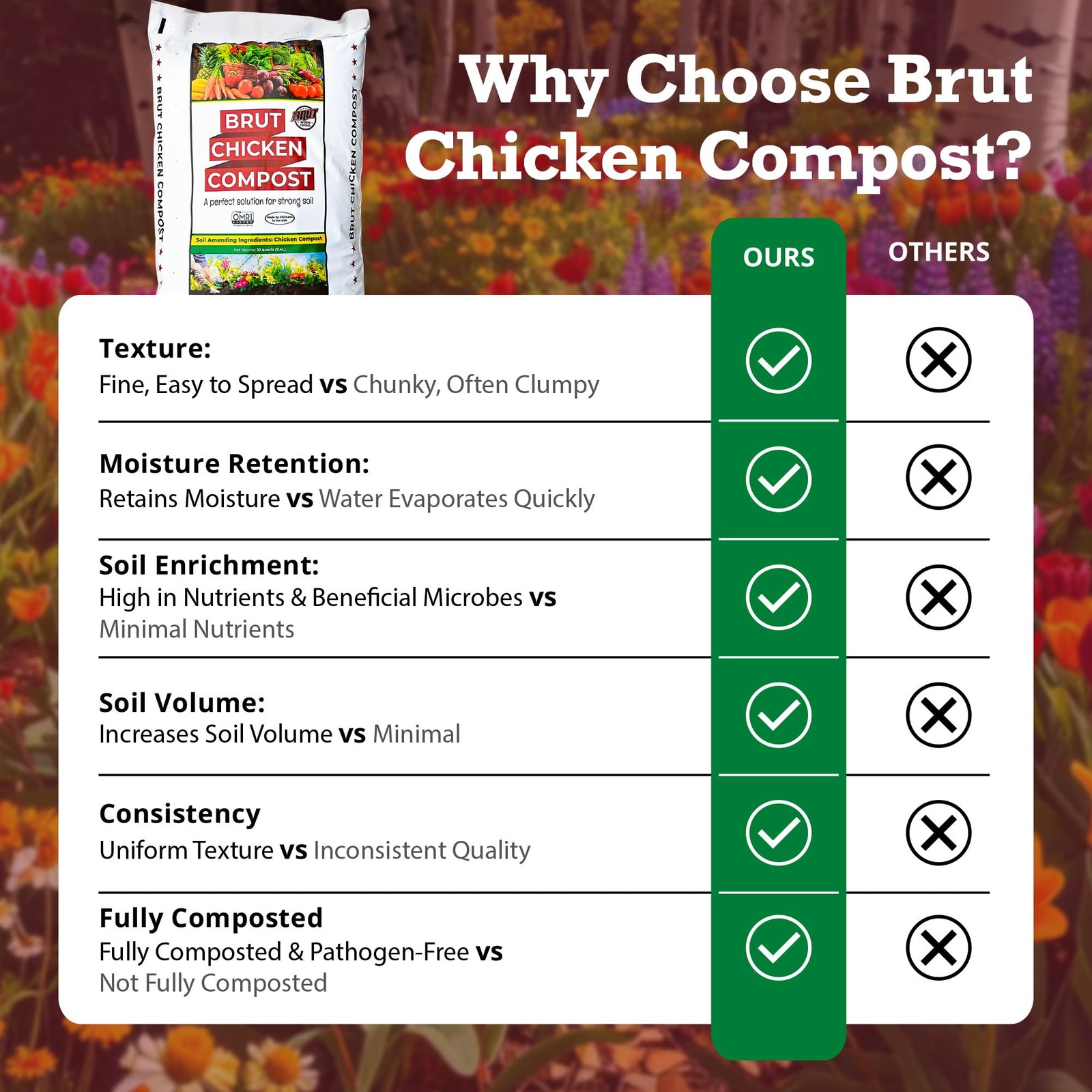 NutrientRich Chicken Manure Compost for Vegetable Gardens & Indoor Plants 10