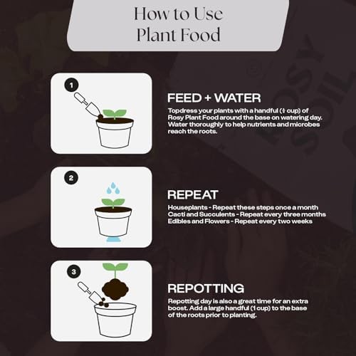 Microbially Active Fertilizer for Houseplants & Herbs – 4 Quarts Plant Food