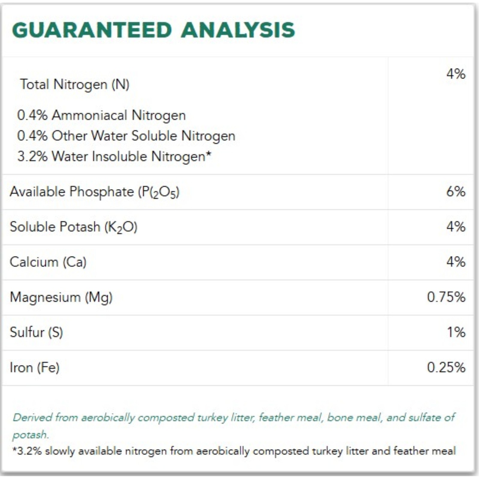 Sustane 4-6-4 Organic & Natural Fruit & Flower Plant Food Fertilizer- 5lb.