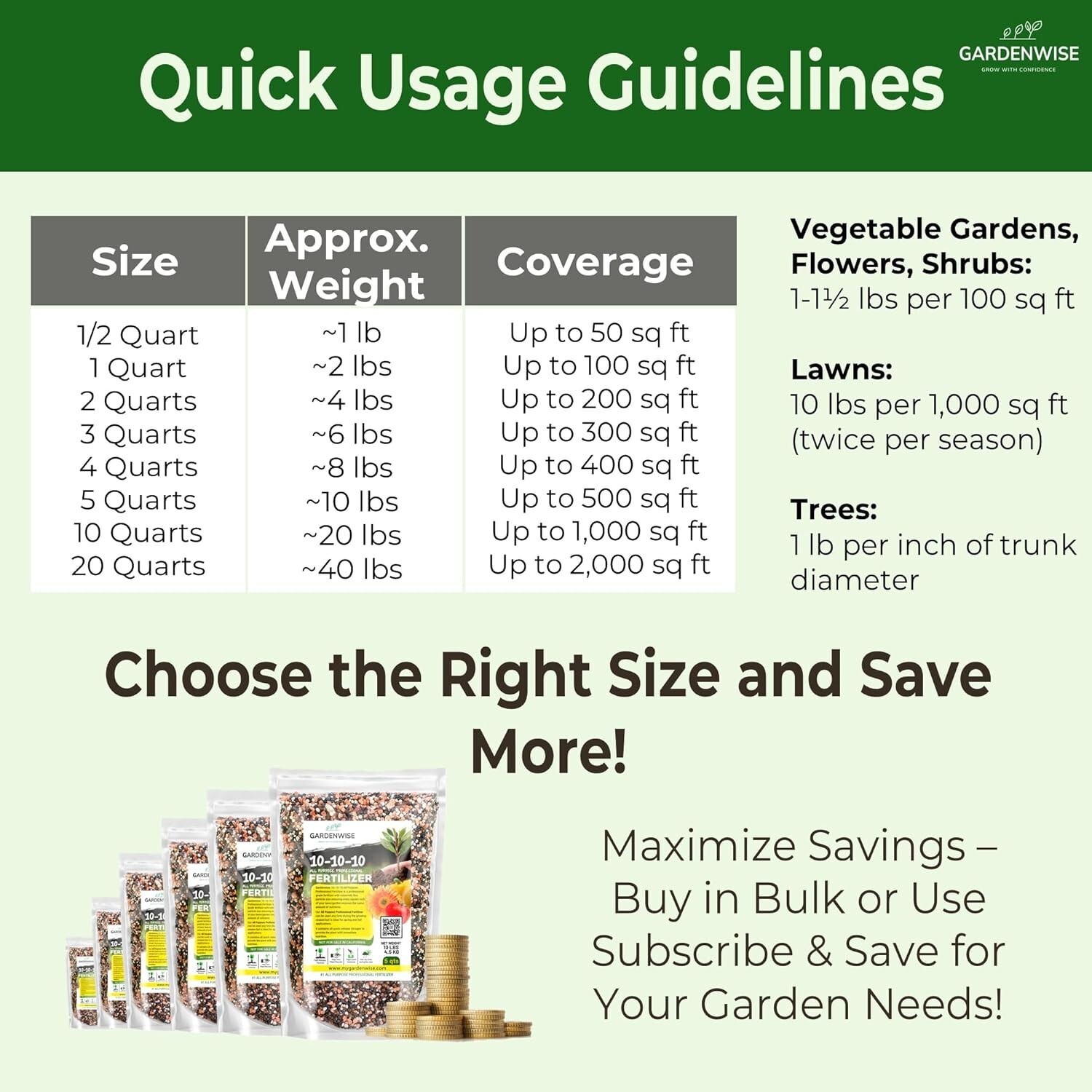 5-Quart All-Purpose 10-10-10 Fertilizer for Flourishing Gardens & Indoor Plants