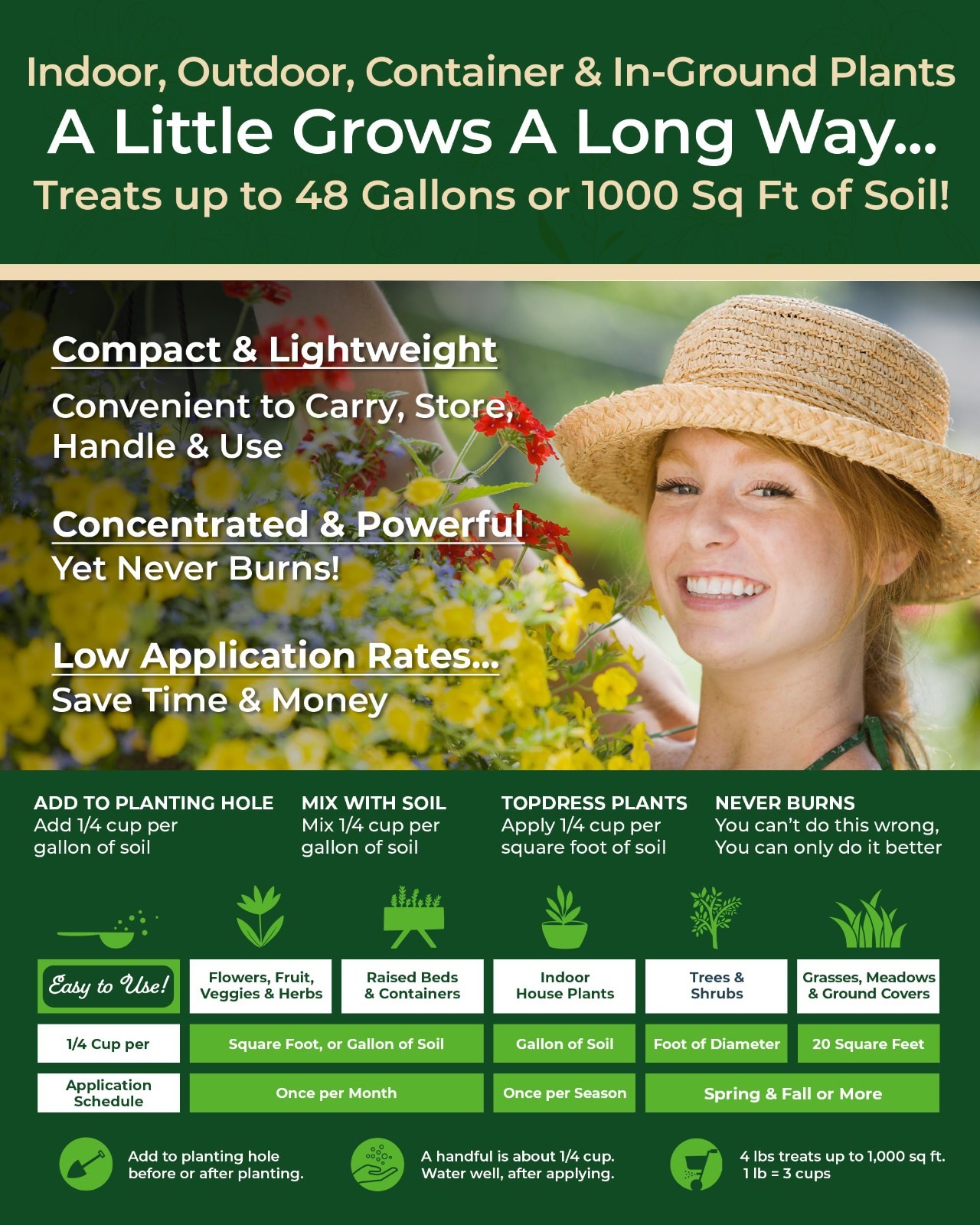 Organic Slow Release Granular Fertilizer – Long-Lasting Plant Food for Indoor &