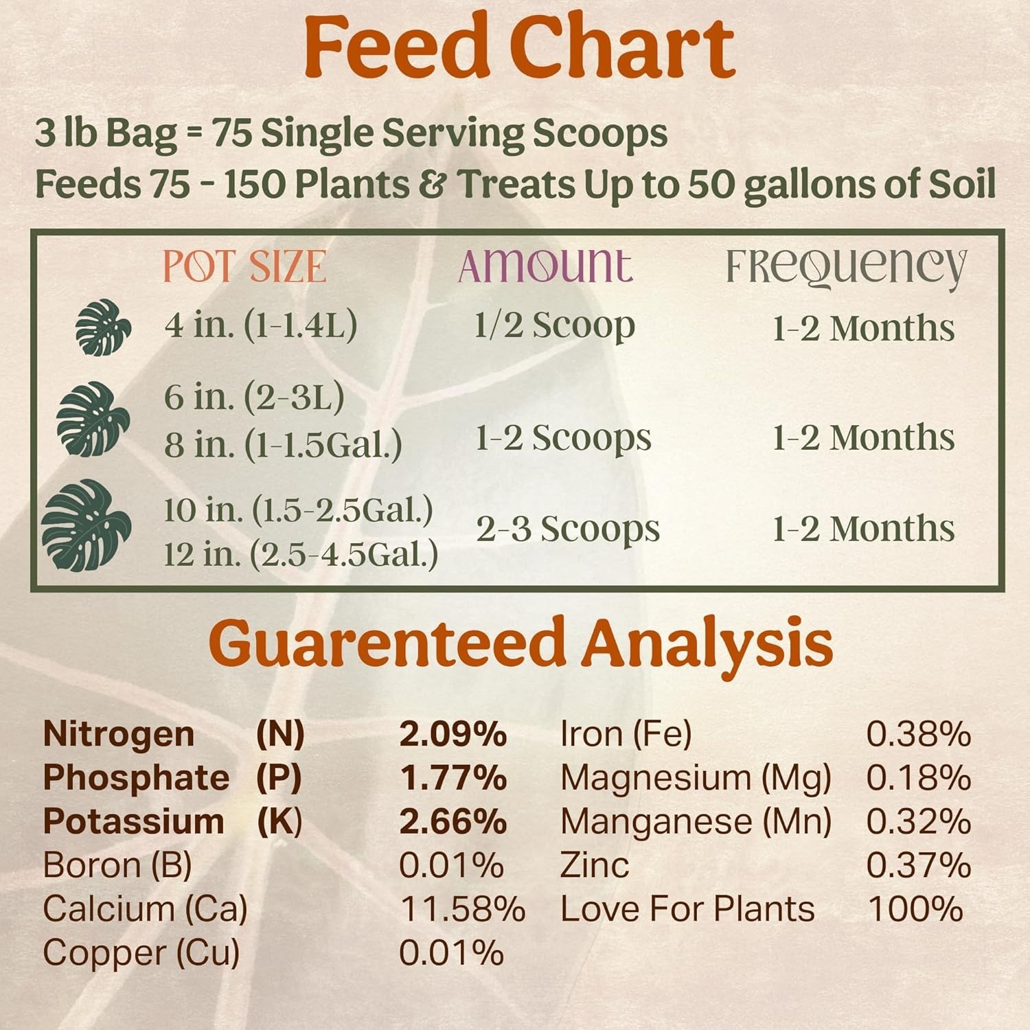 Sustainable All Natural Plant Food, 75 Formulated Servings