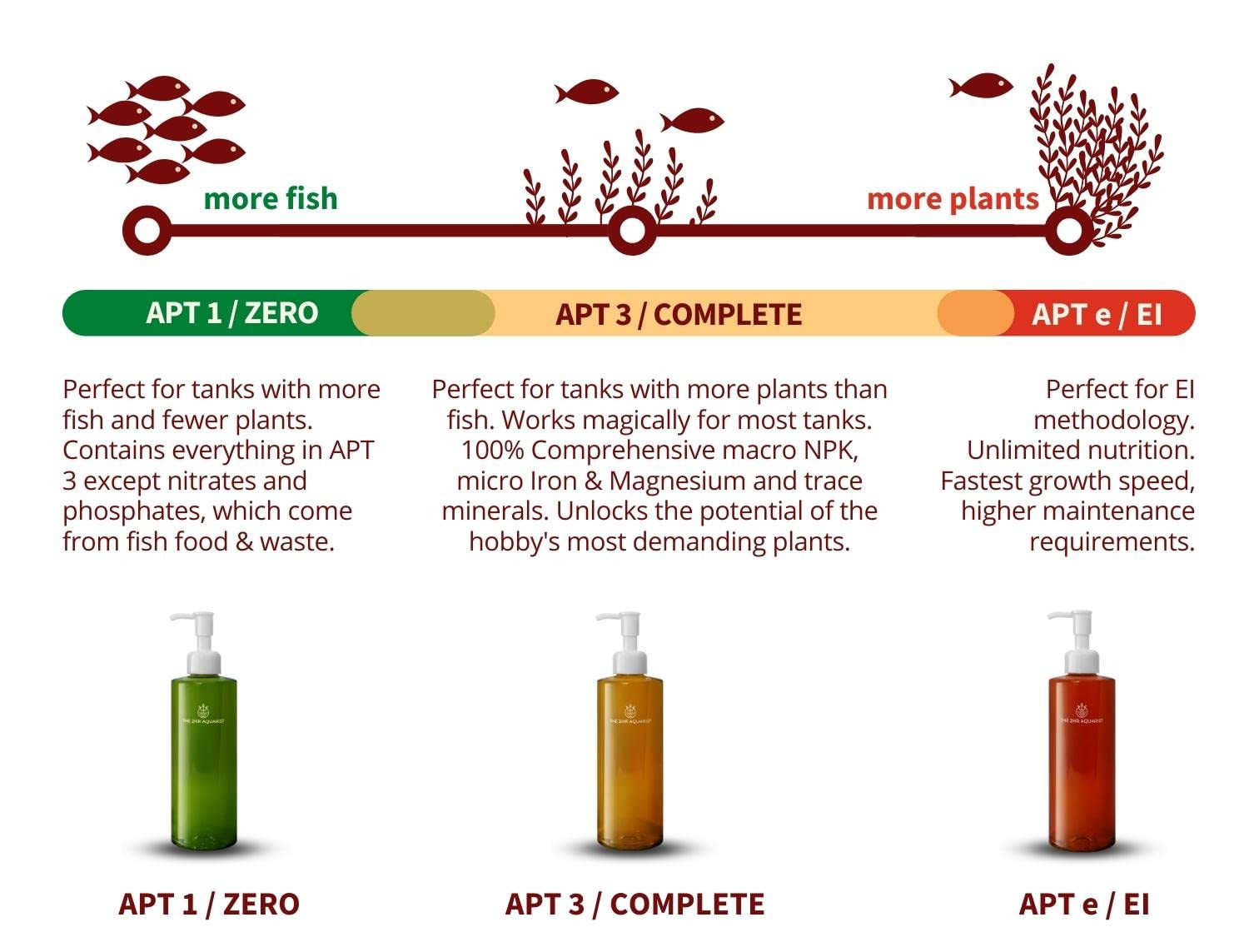 2HR Aquarist All-In-One Aquarium Plant Fertilizer APT E Estimative Index (300Ml)