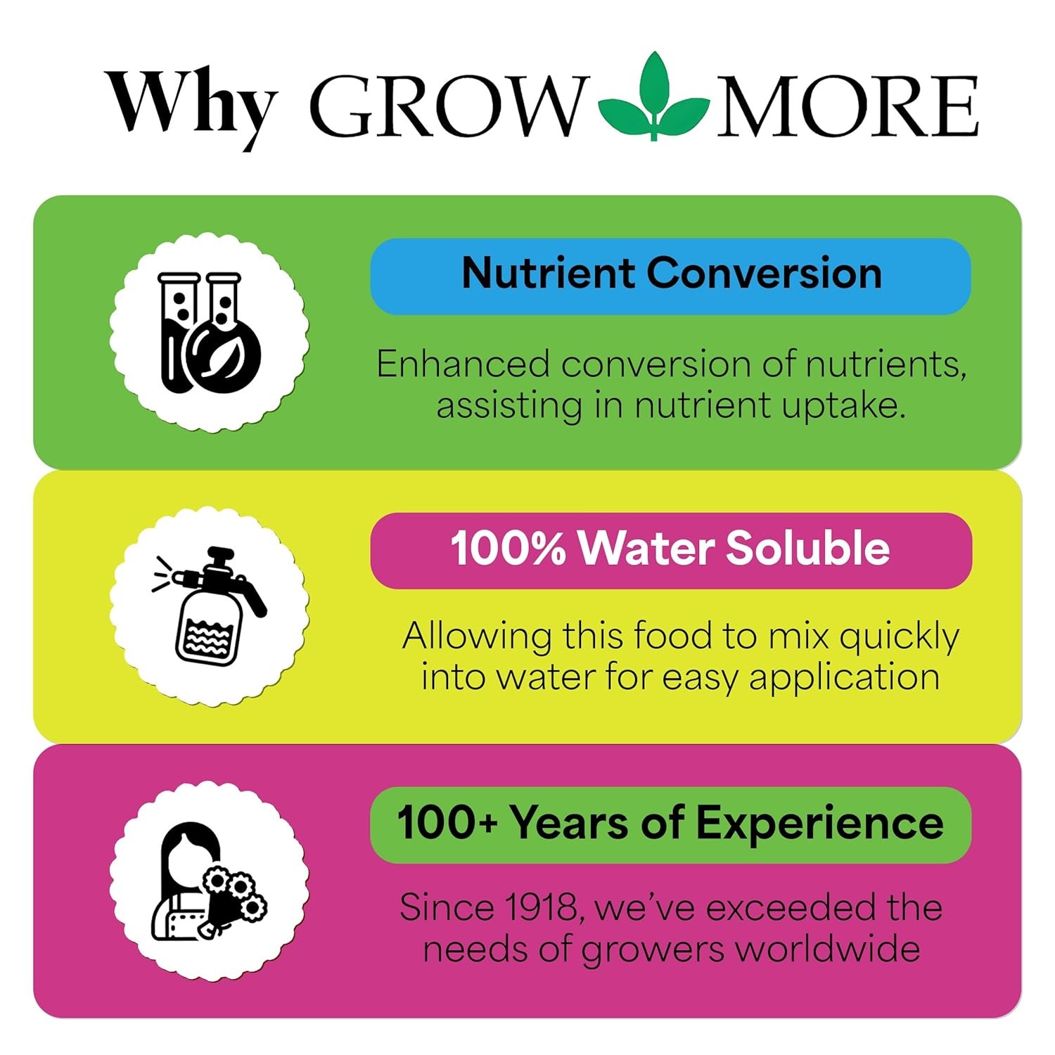 Sea Grow Kelp Fertilizer – 1.5lbs of 16-16-16 Water-Soluble All-Purpose Plant
