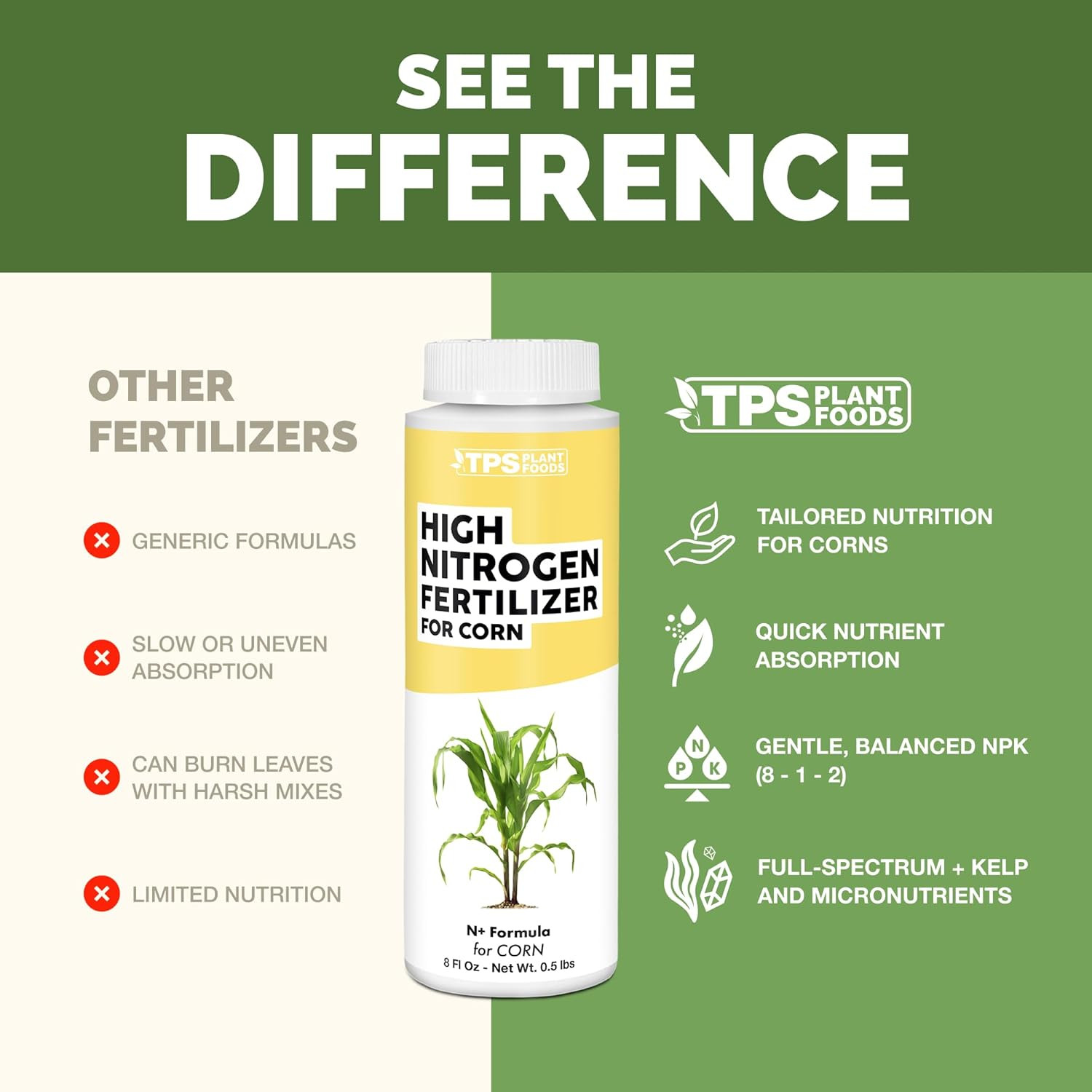 High Nitrogen Fertilizer for Corn – Liquid Plant Food for Strong Stalk Growth, D