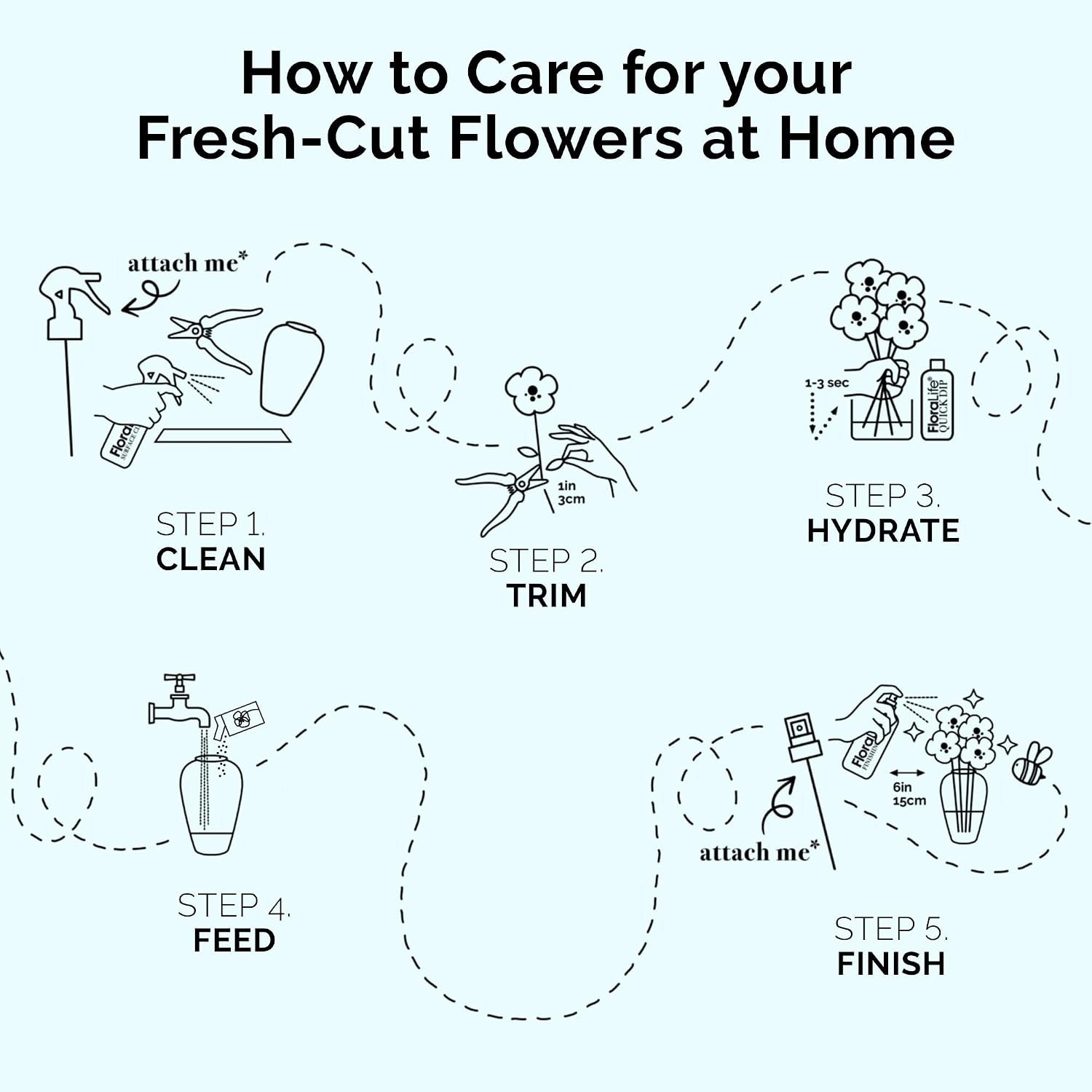 FloraLife Flower Food Packets, Fresh Cut Flower Preservative Sachets, Multi