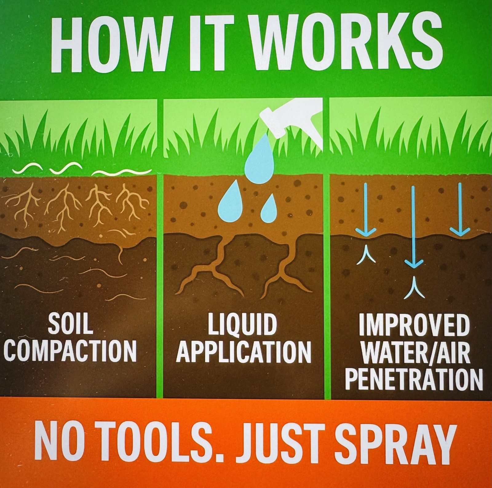 Soft Soil Liquid Soil Aerator & Lawn Treatment by GS Plant Foods – 1 Gallon