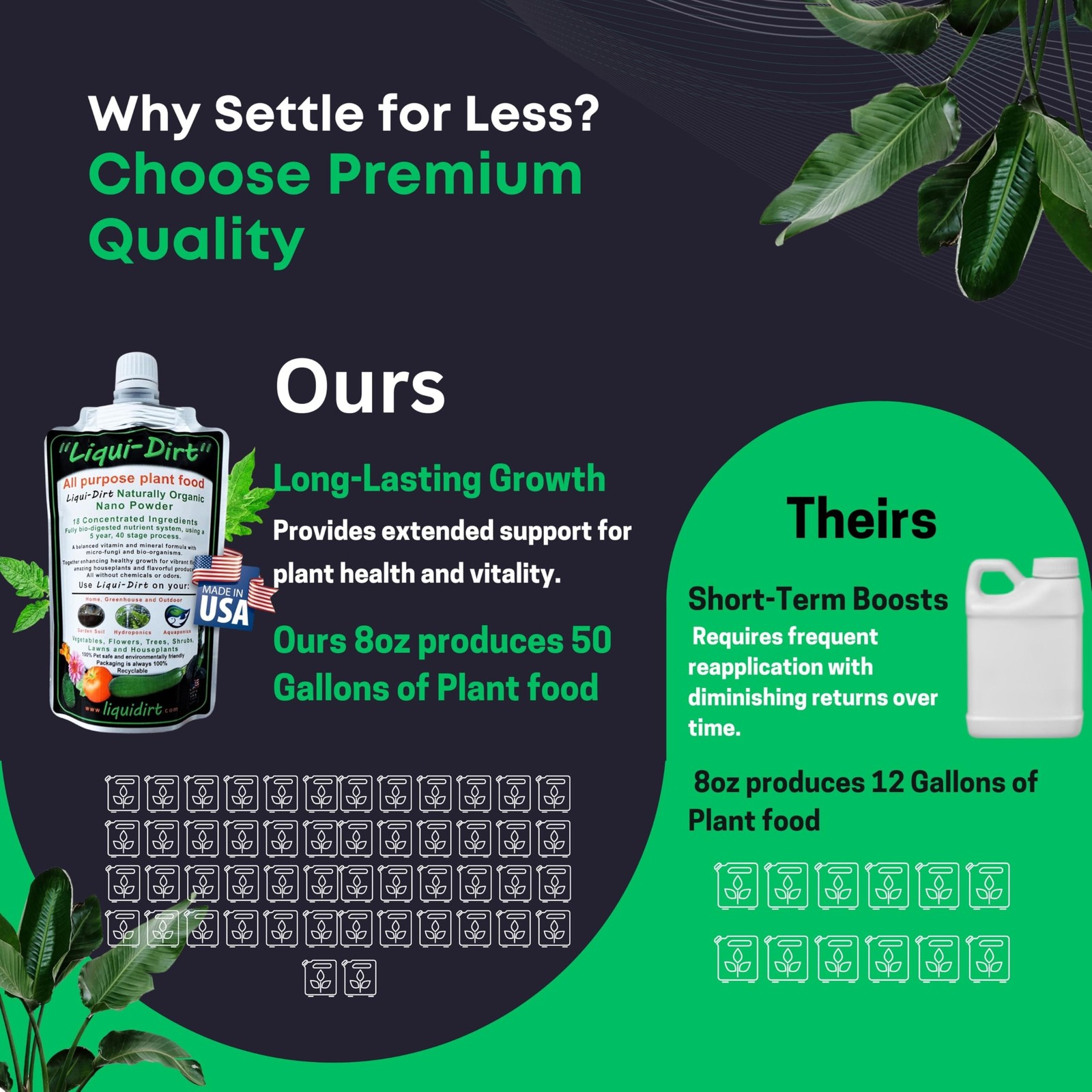 Natural Plant Food Fertilizer All-Purpose NPK Plant Care. 18 Balanced & Blend…