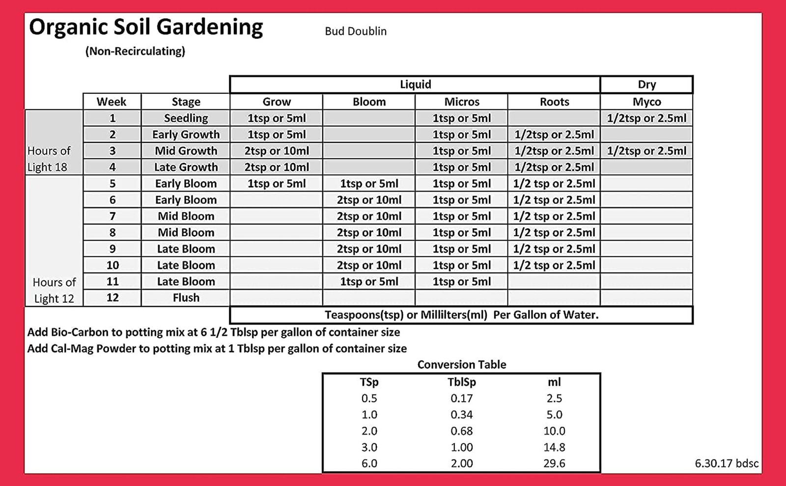 Bud Doublin Grower’s 3 Pack- Grow, Bloom & Micros (1 Quart Each, 3 Pack)